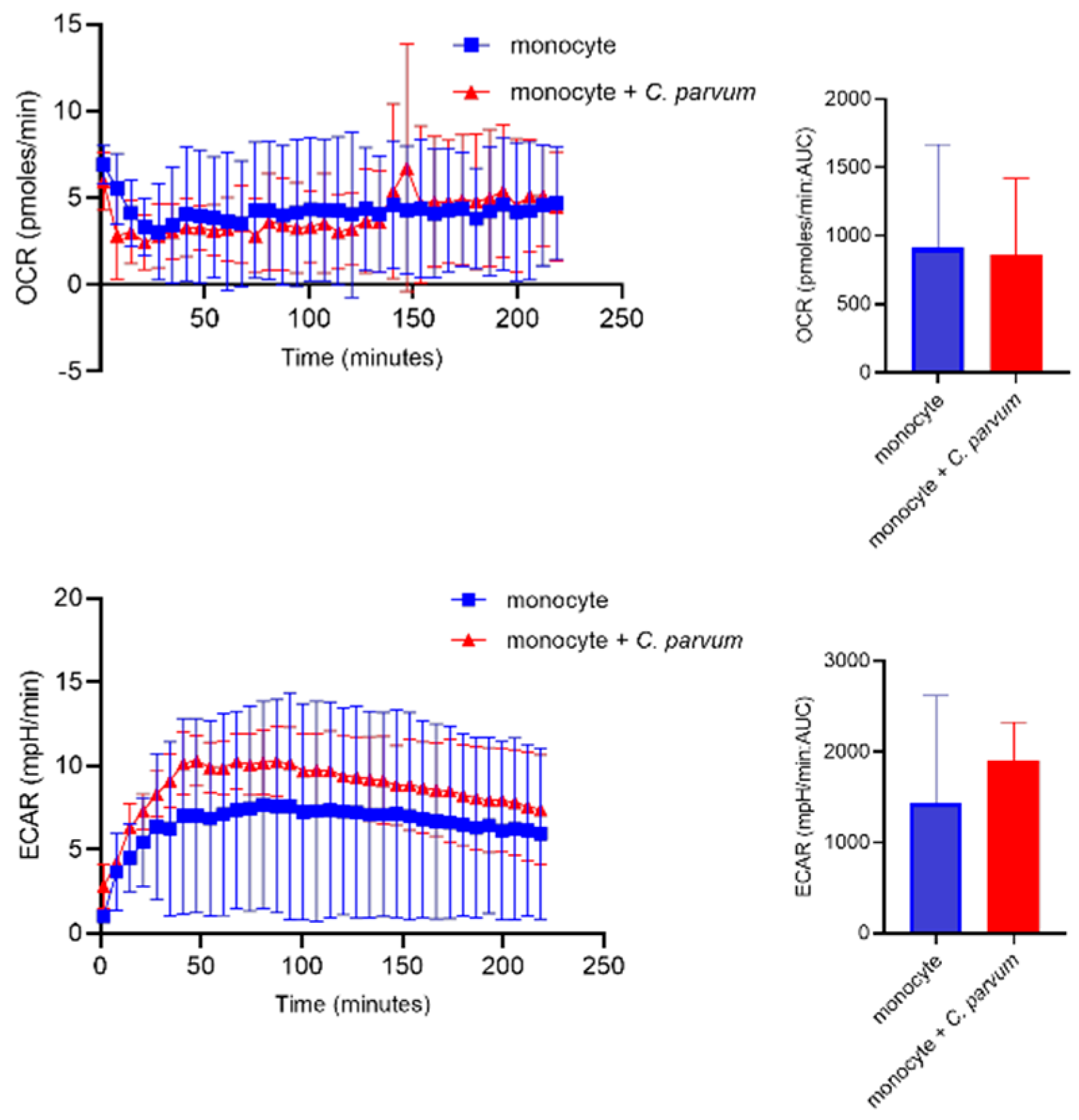 Biology 12 00961 g005