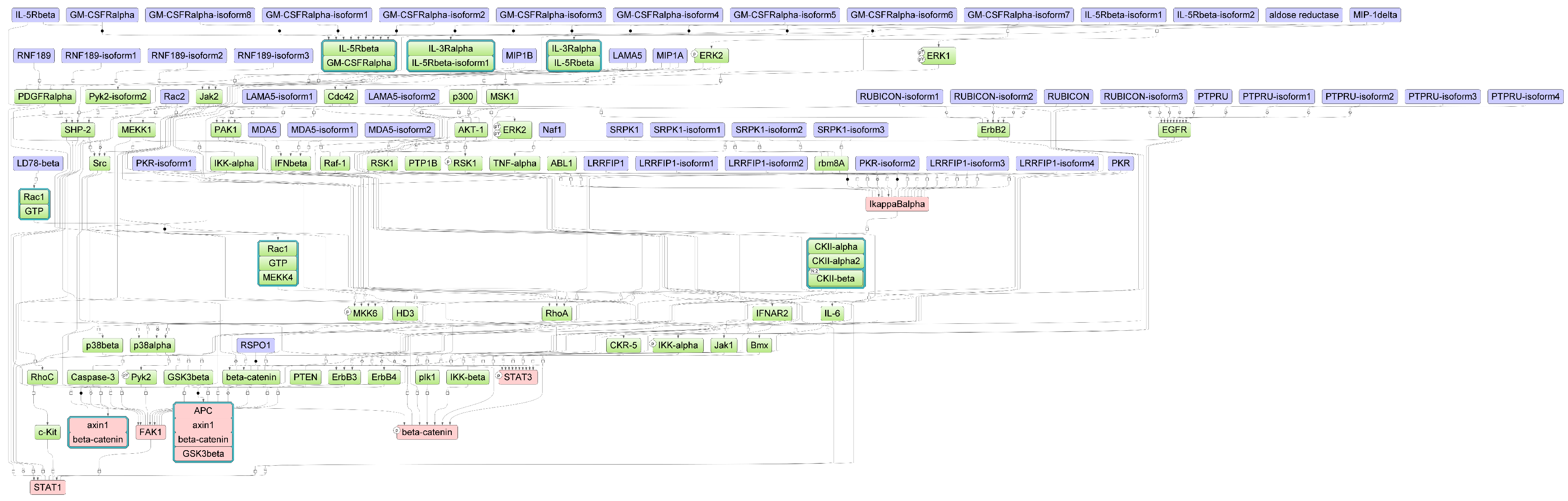 Biology 12 00969 g003 Biology 12 00969 g003