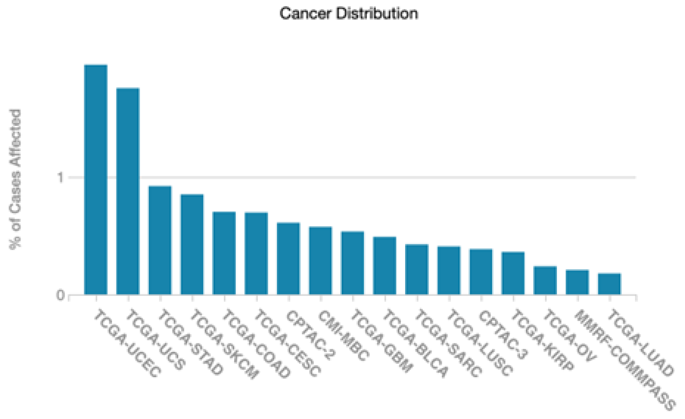Biology 12 00970 g002