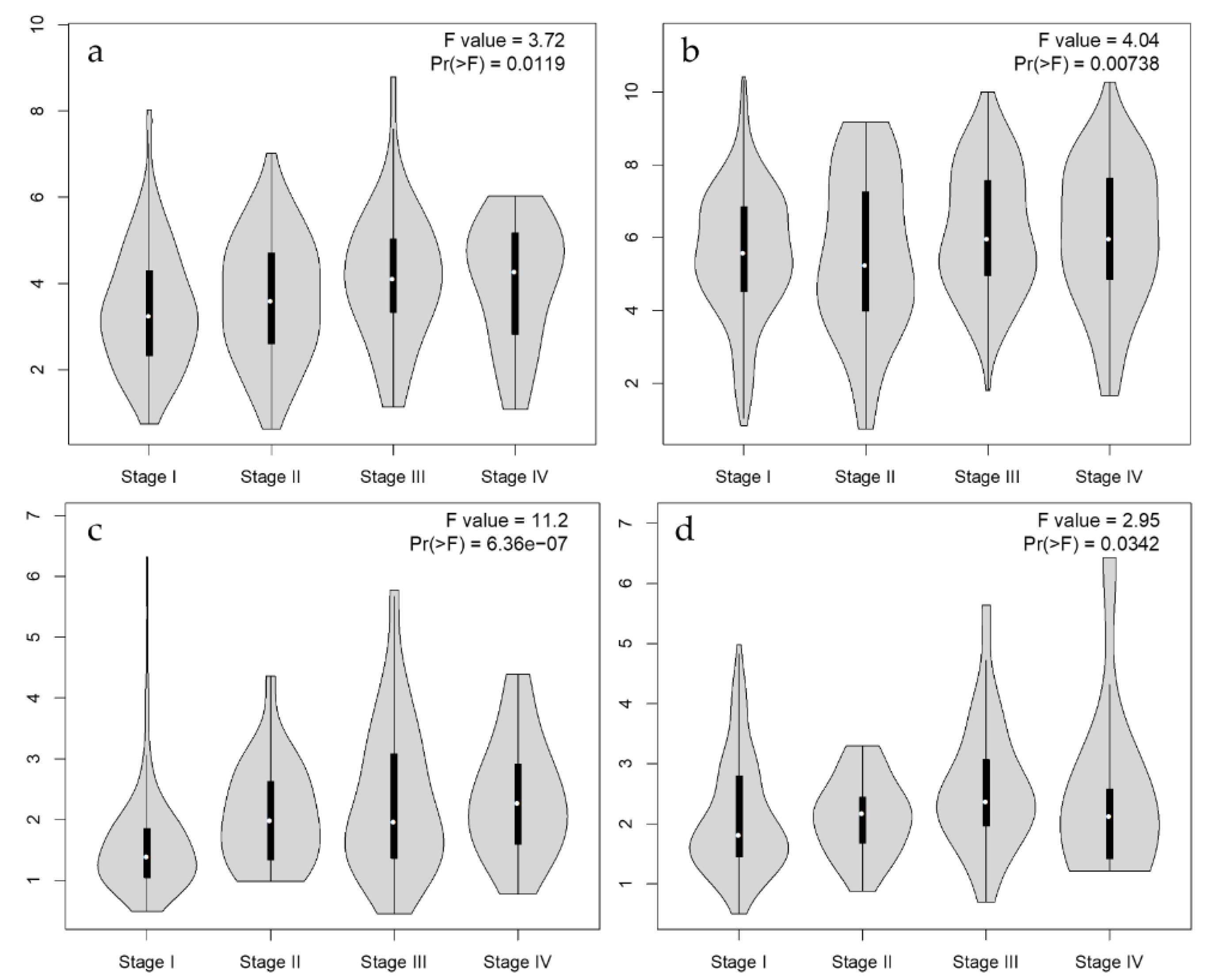 Biology 12 00970 g004