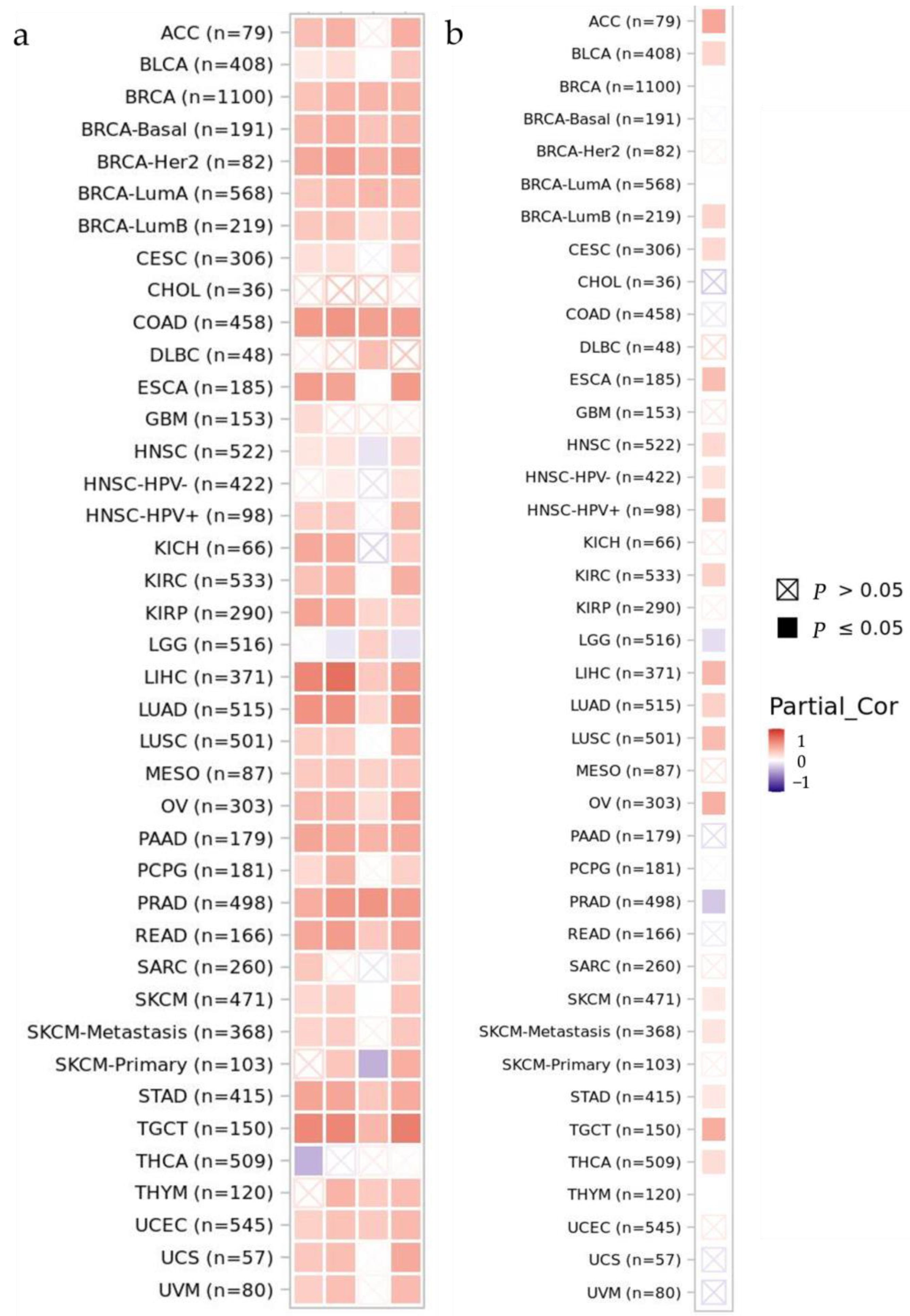 Biology 12 00970 g005
