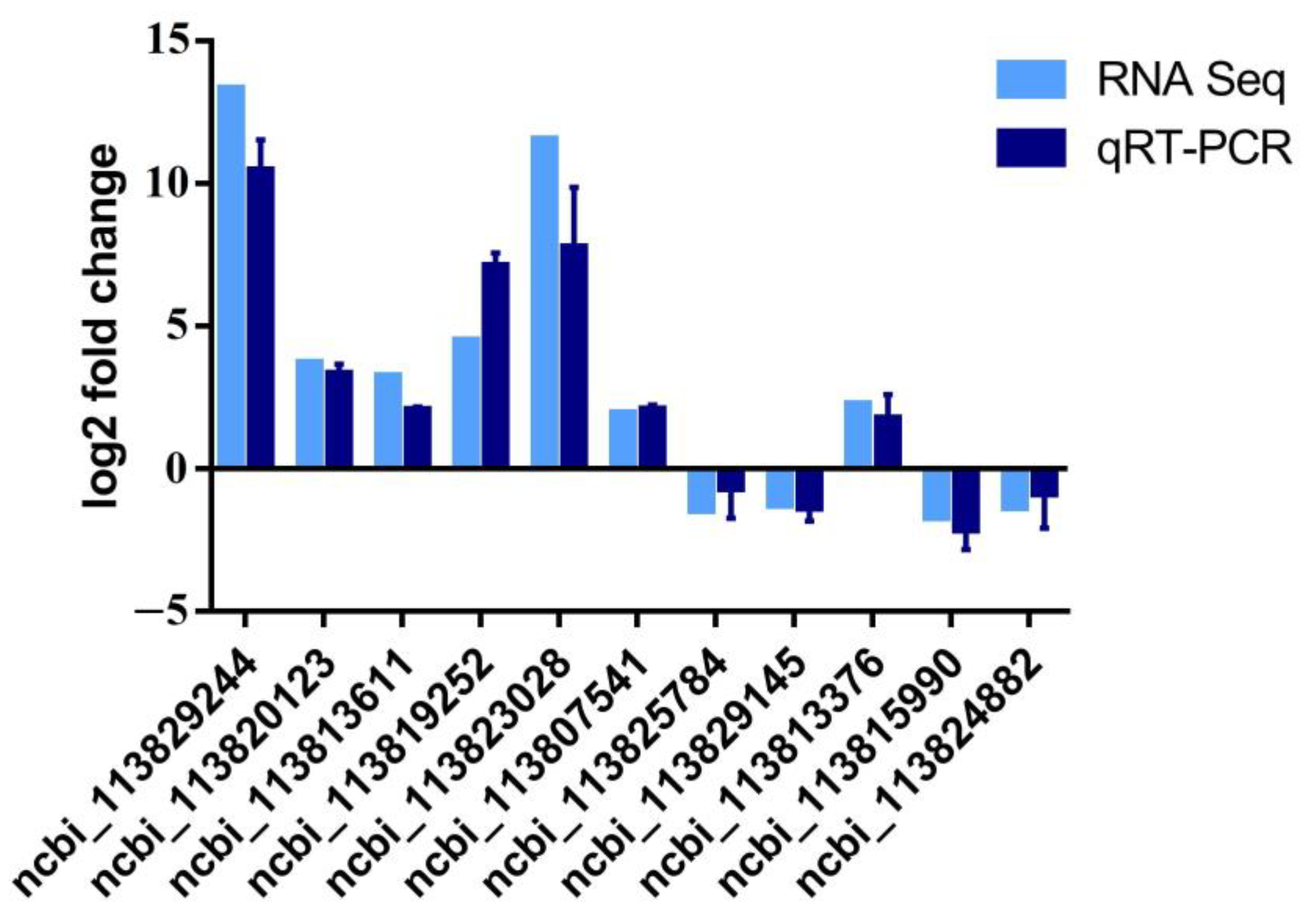 Biology 12 00977 g005