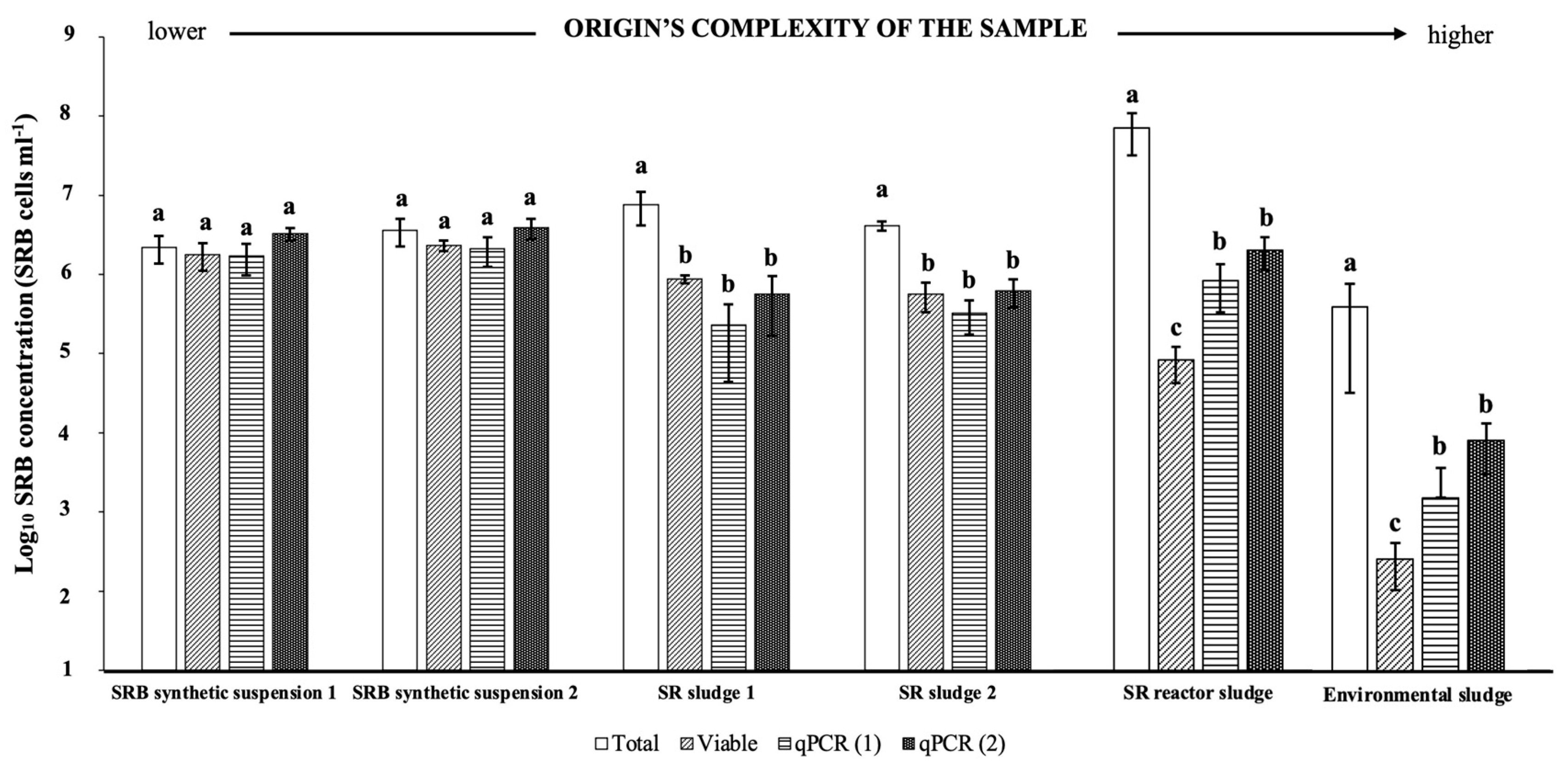 Biology 12 00985 g004