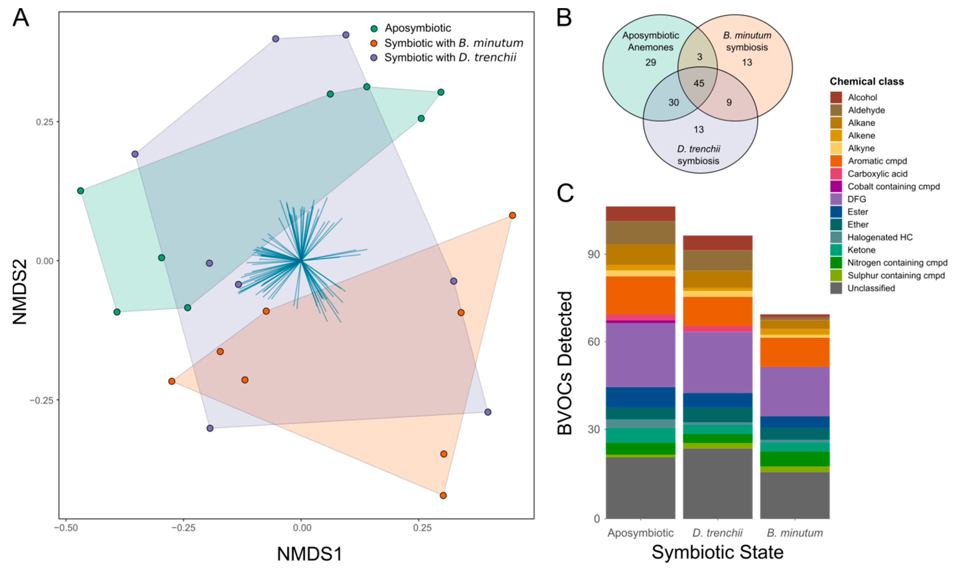 Biology 12 01014 g003