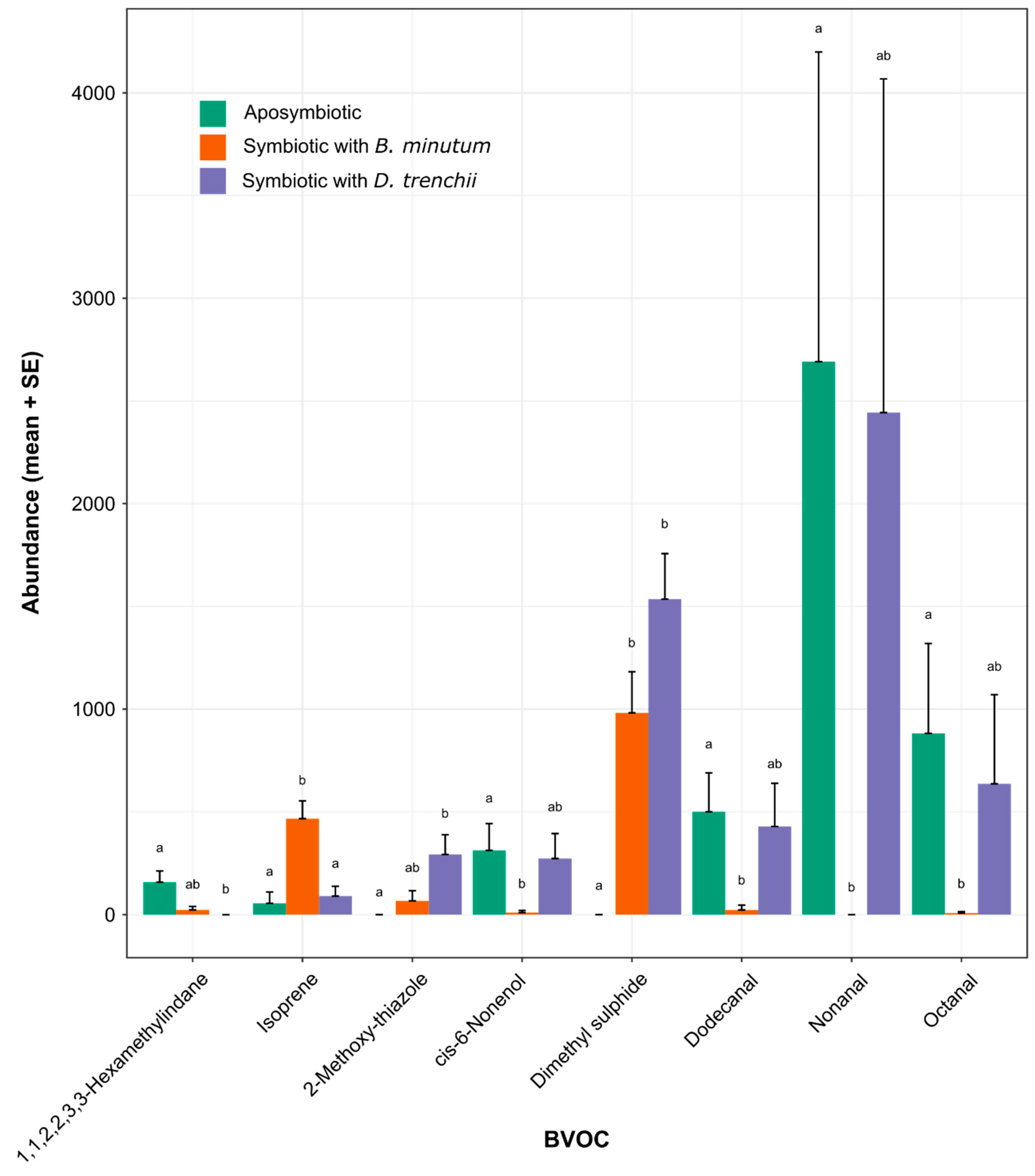 Biology 12 01014 g004