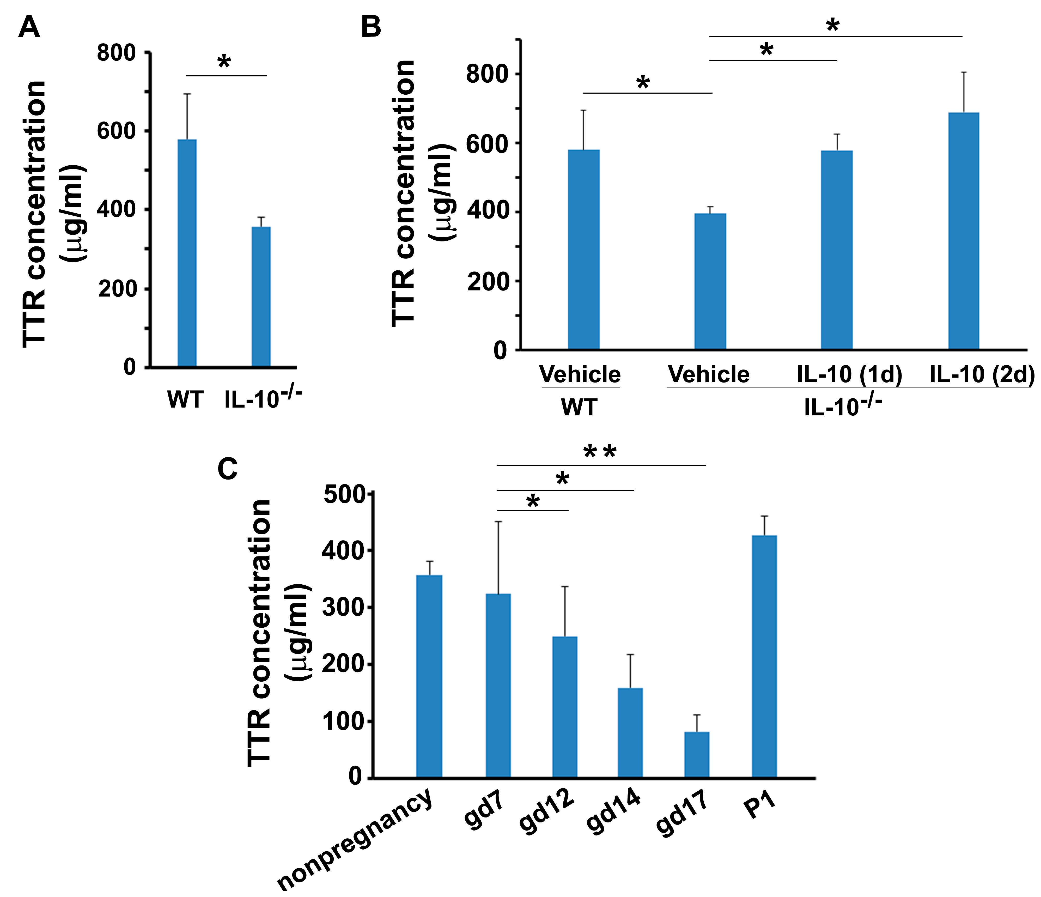 Biology 12 01048 g005 Biology 12 01048 g005