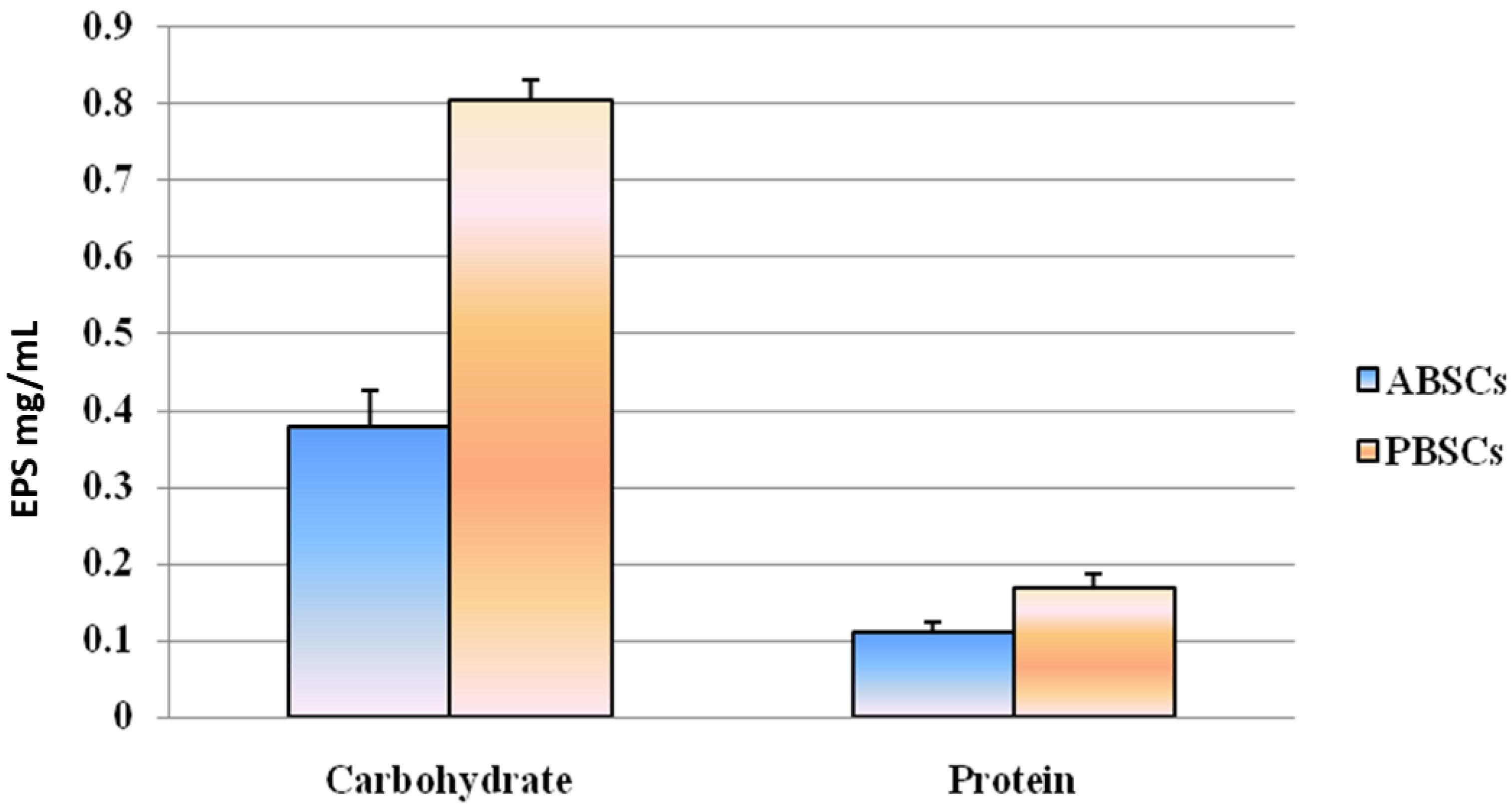Biology 12 01065 g005 Biology 12 01065 g005