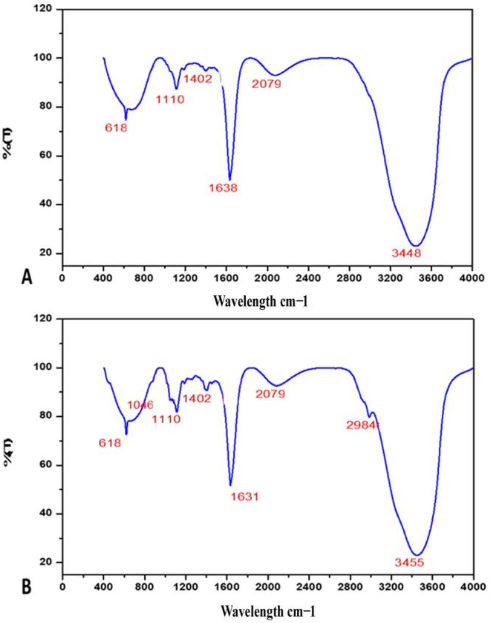 Biology 12 01065 g006 Biology 12 01065 g006