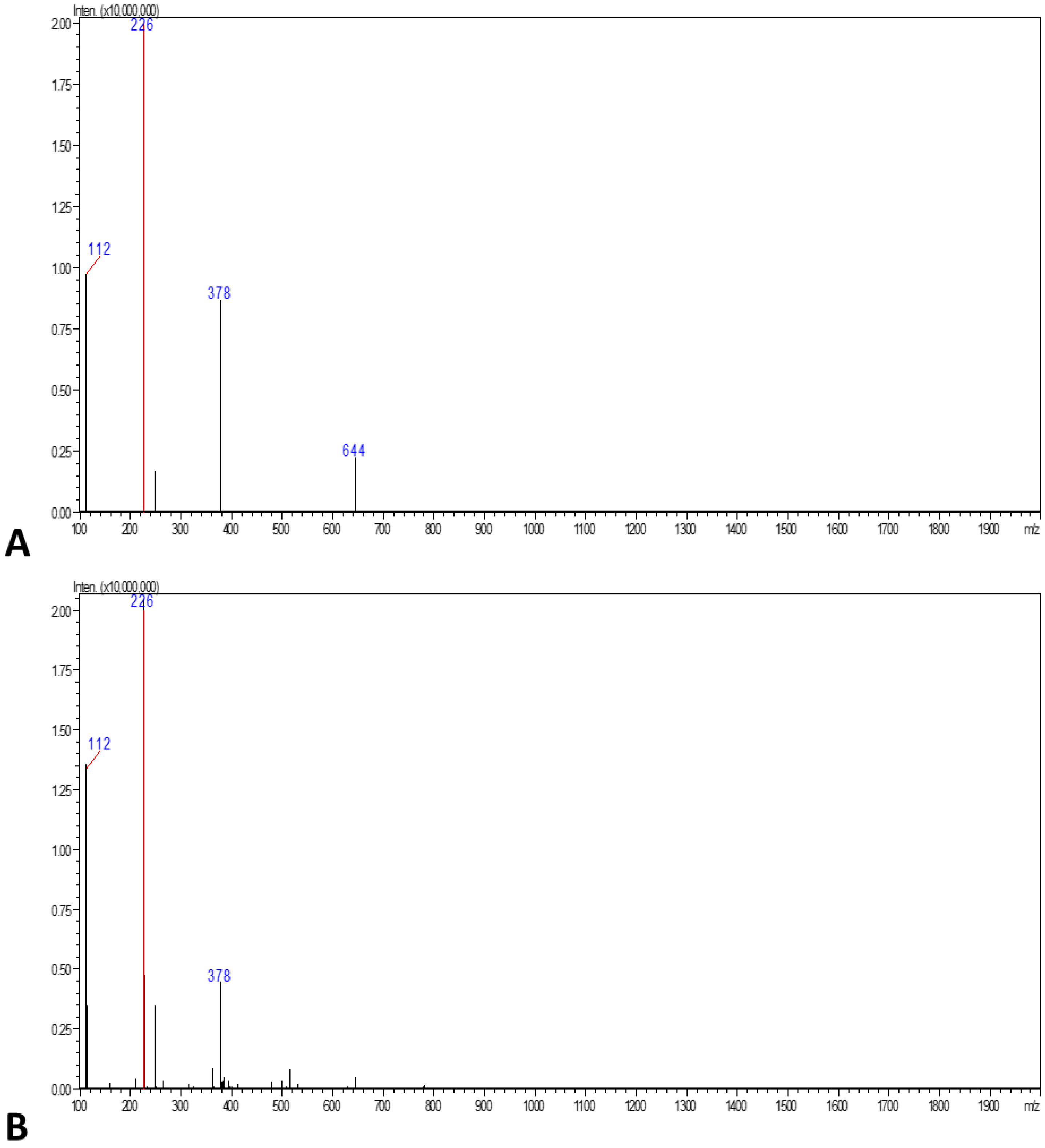 Biology 12 01065 g007 Biology 12 01065 g007