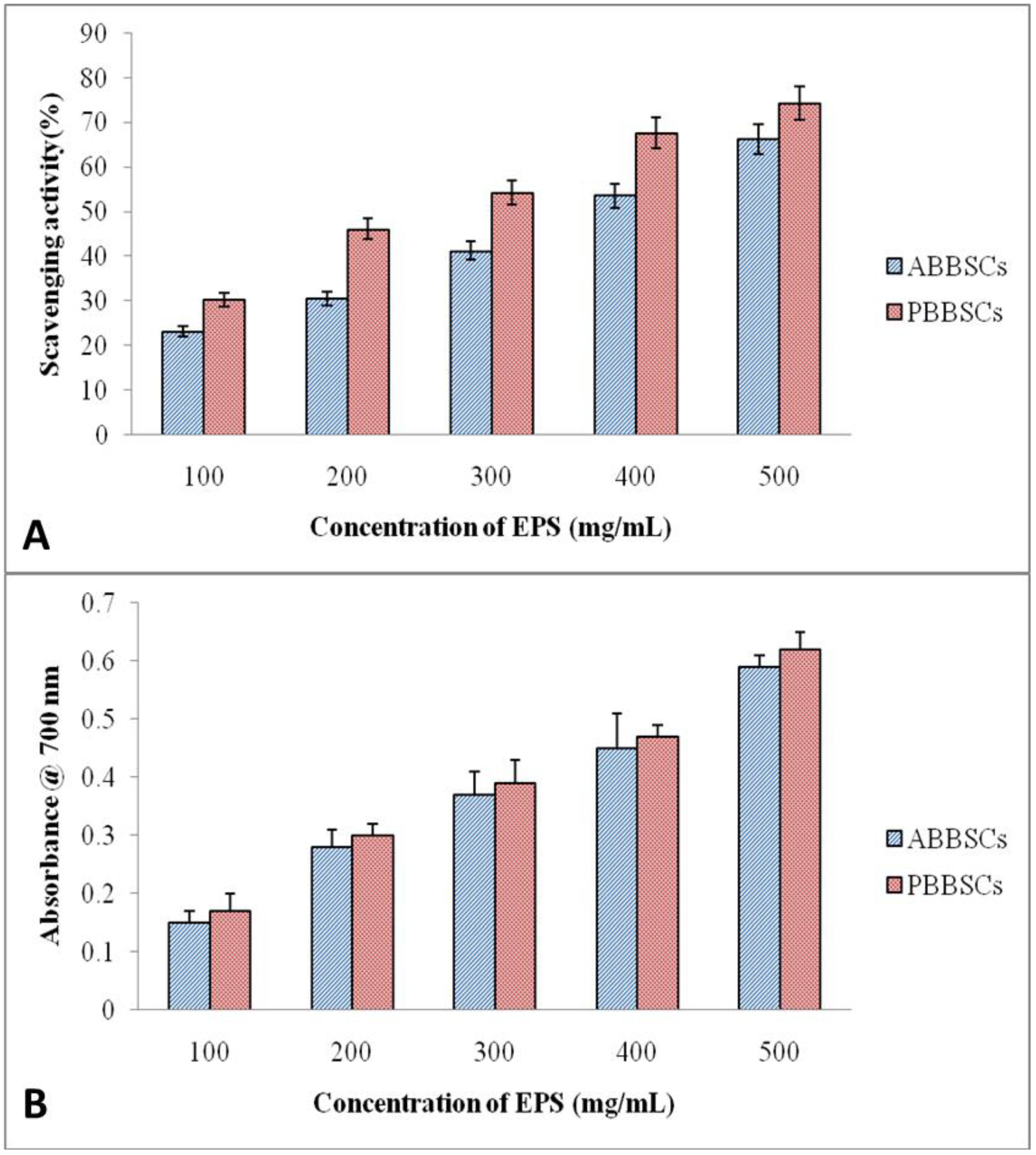 Biology 12 01065 g008 Biology 12 01065 g008