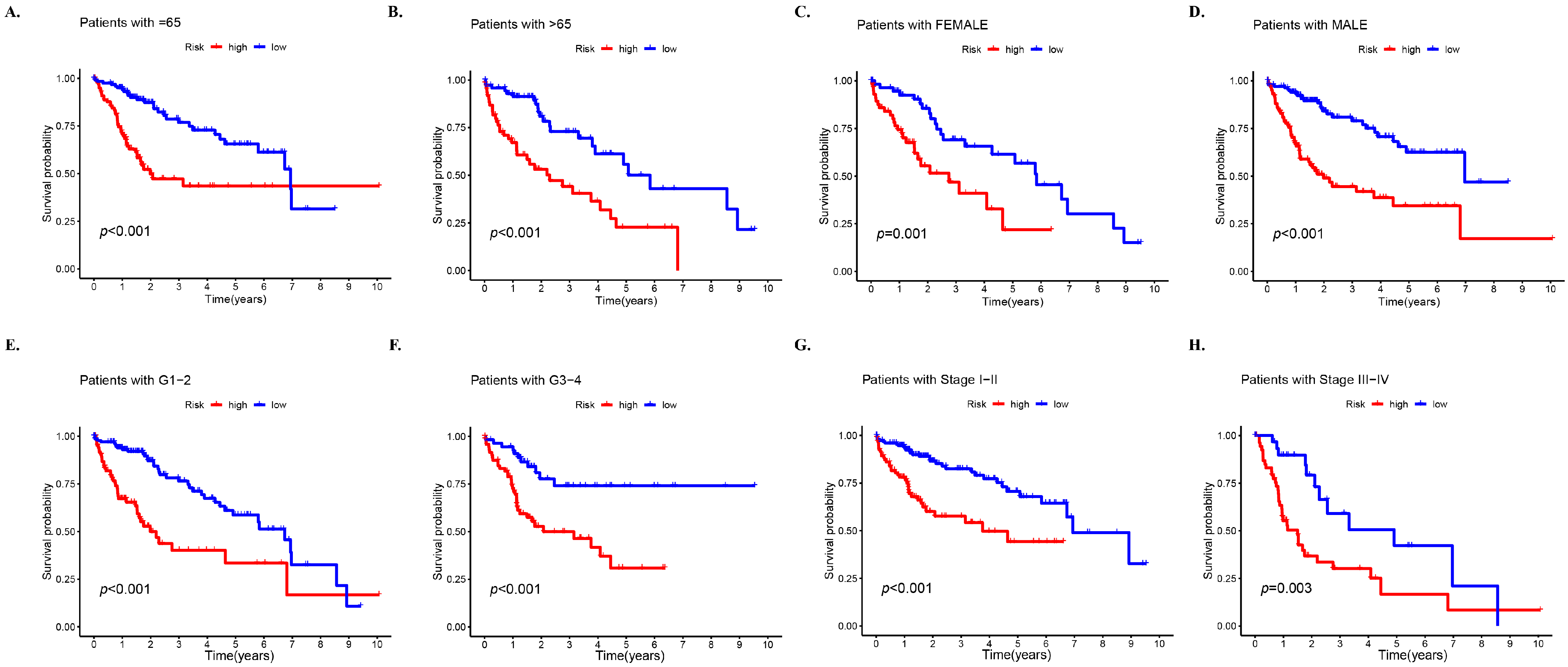 Biology 12 01101 g003