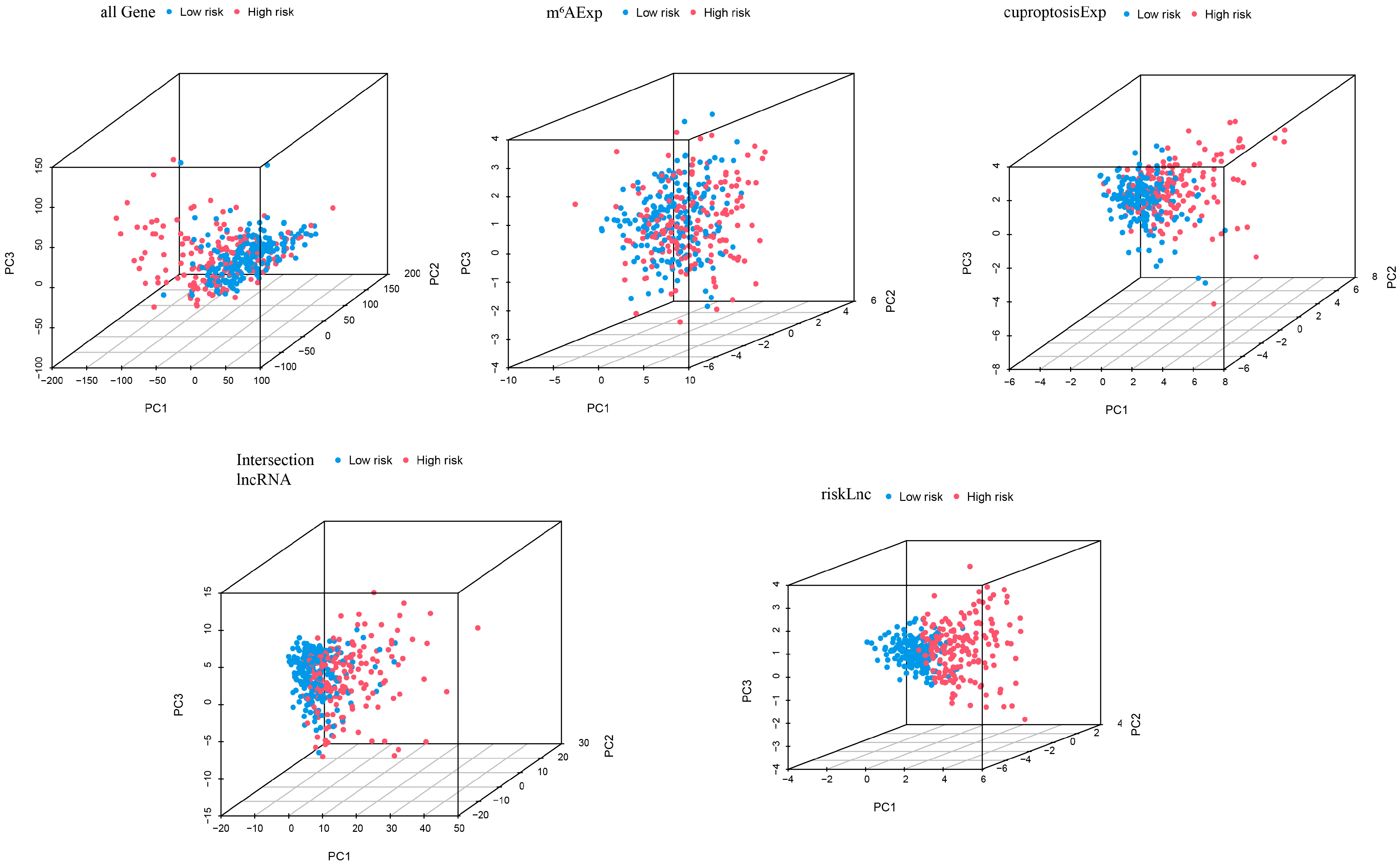 Biology 12 01101 g004