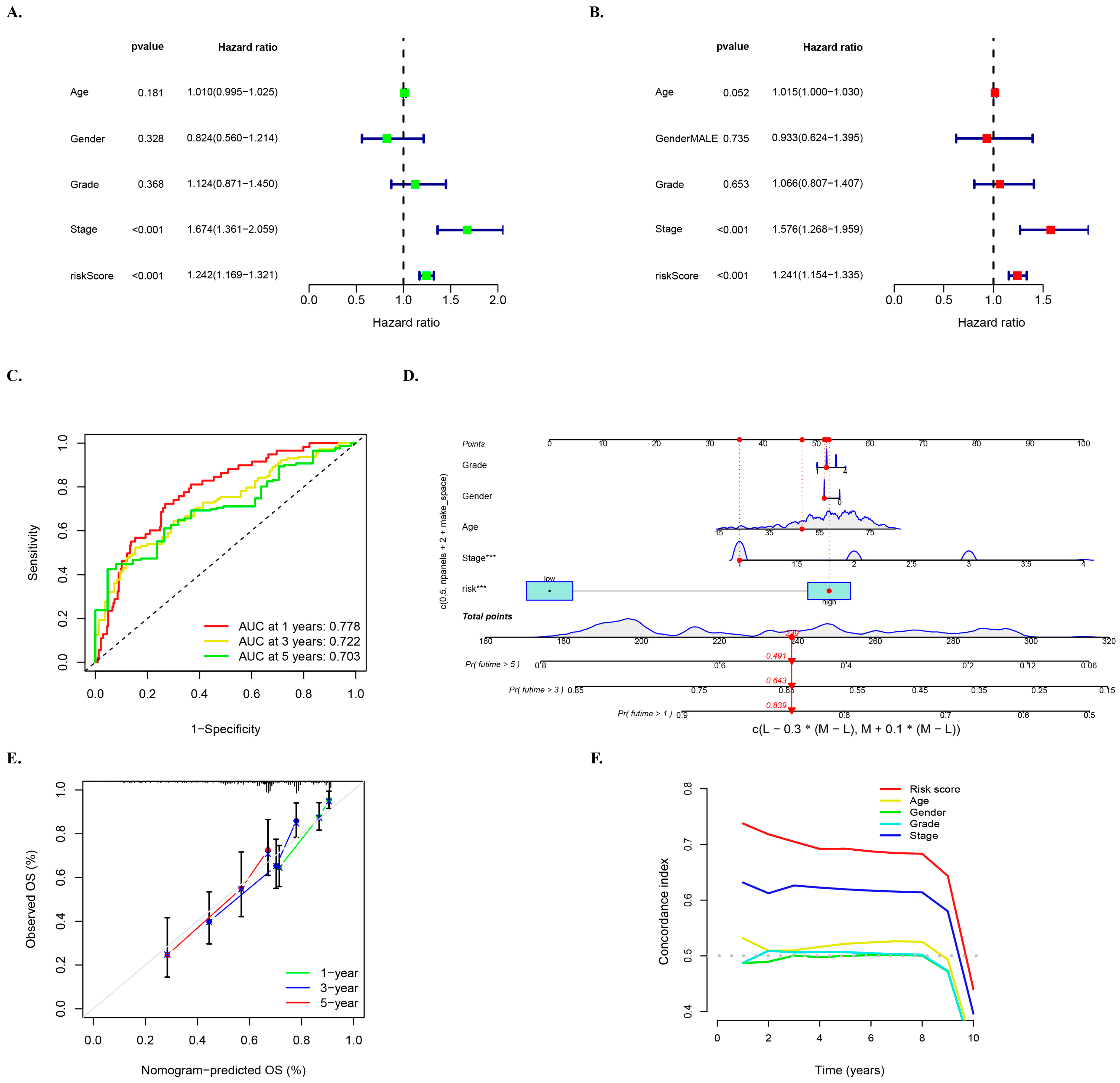 Biology 12 01101 g005