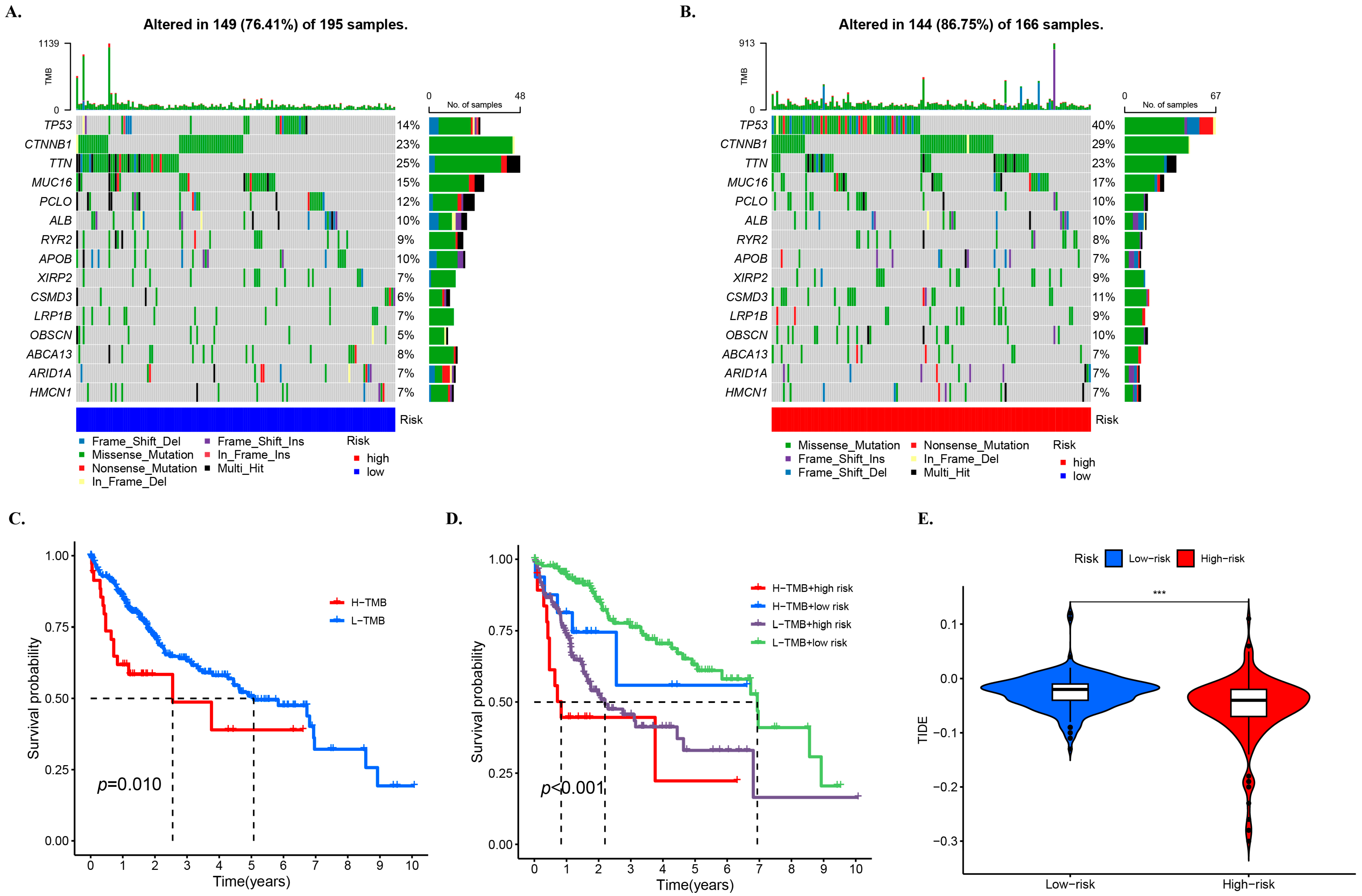 Biology 12 01101 g006