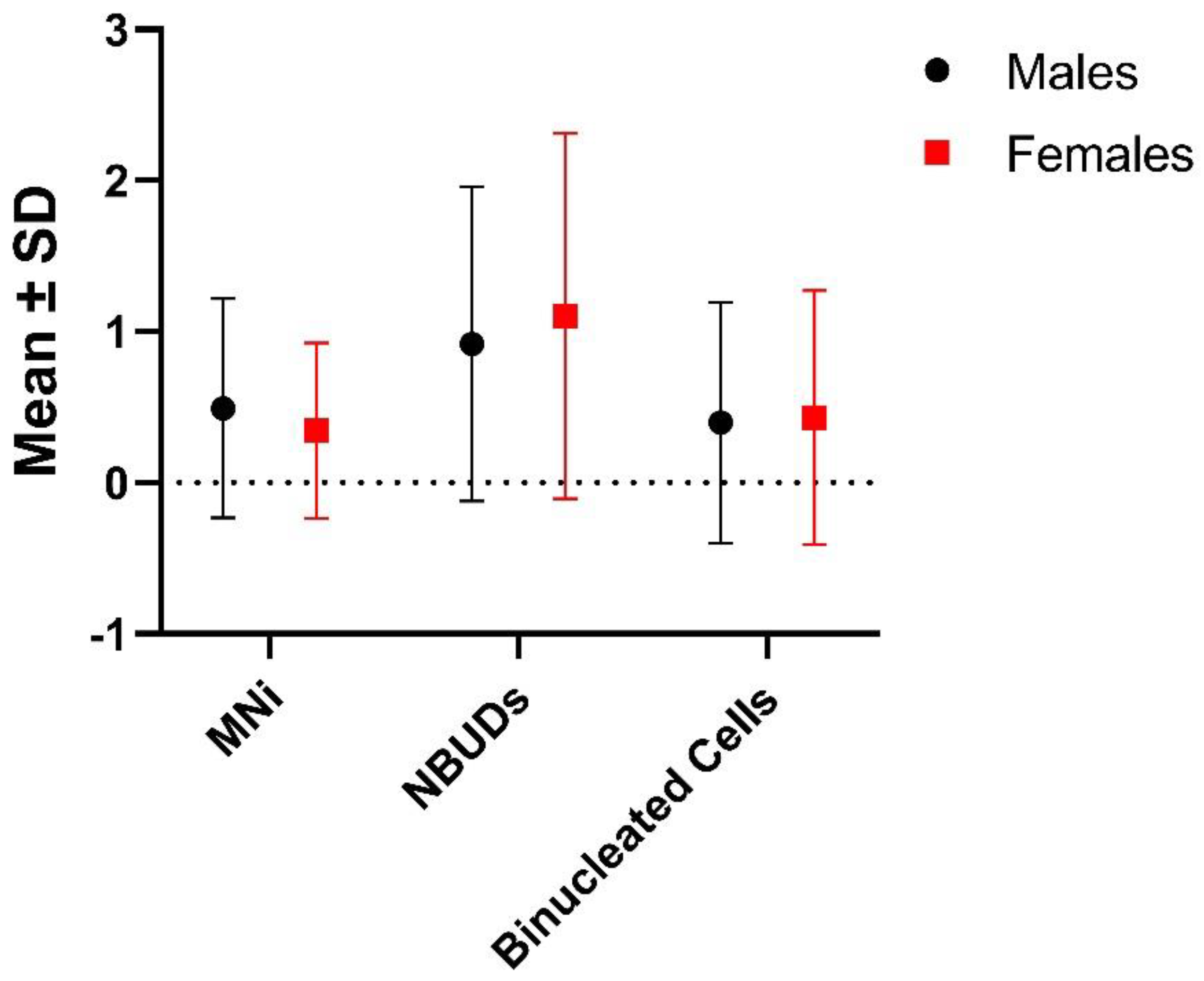 Biology 12 01110 g001
