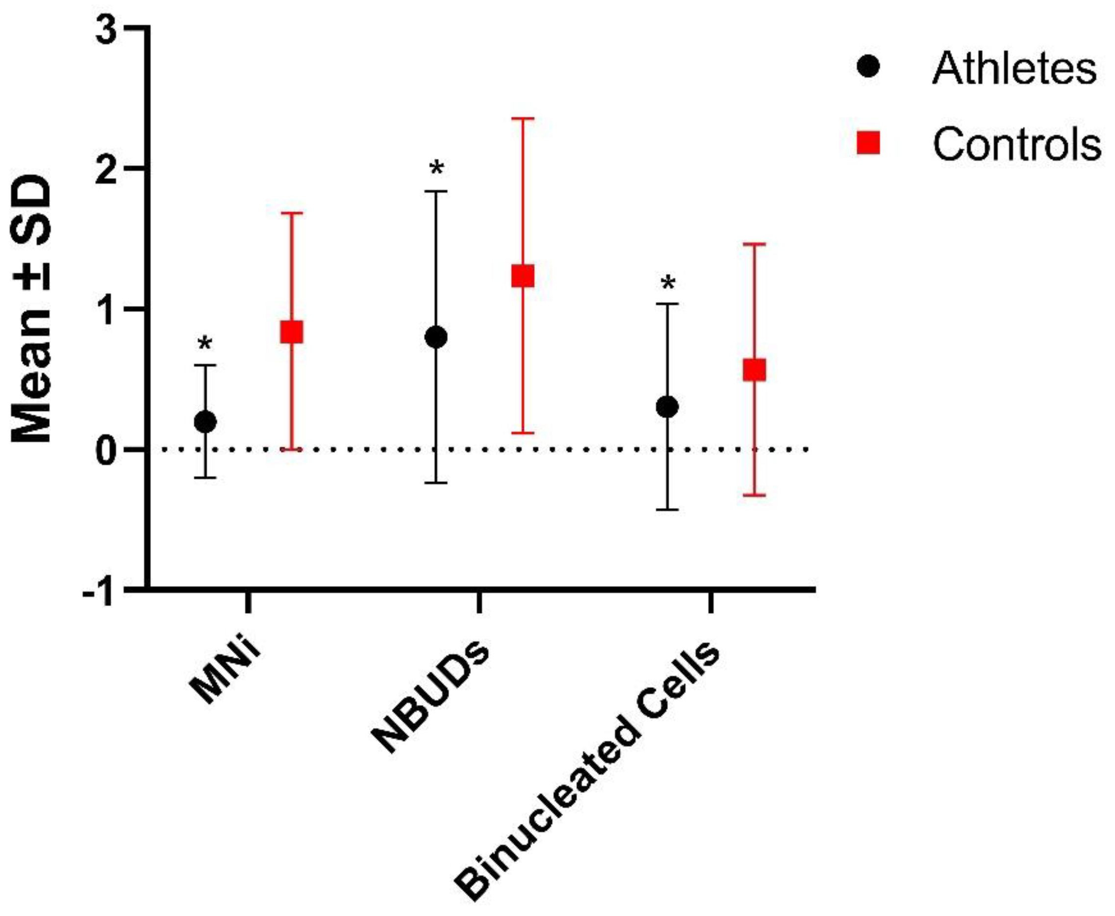 Biology 12 01110 g002