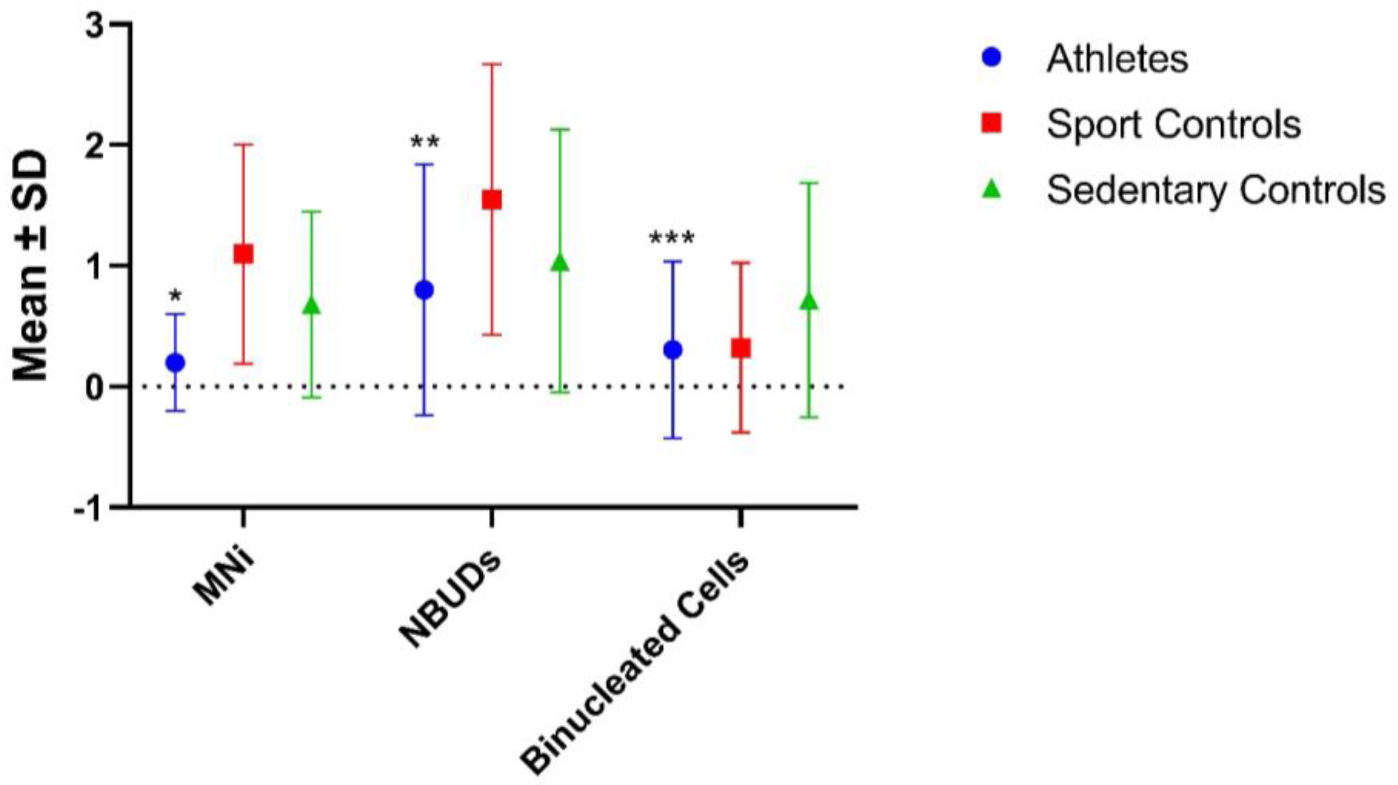 Biology 12 01110 g004