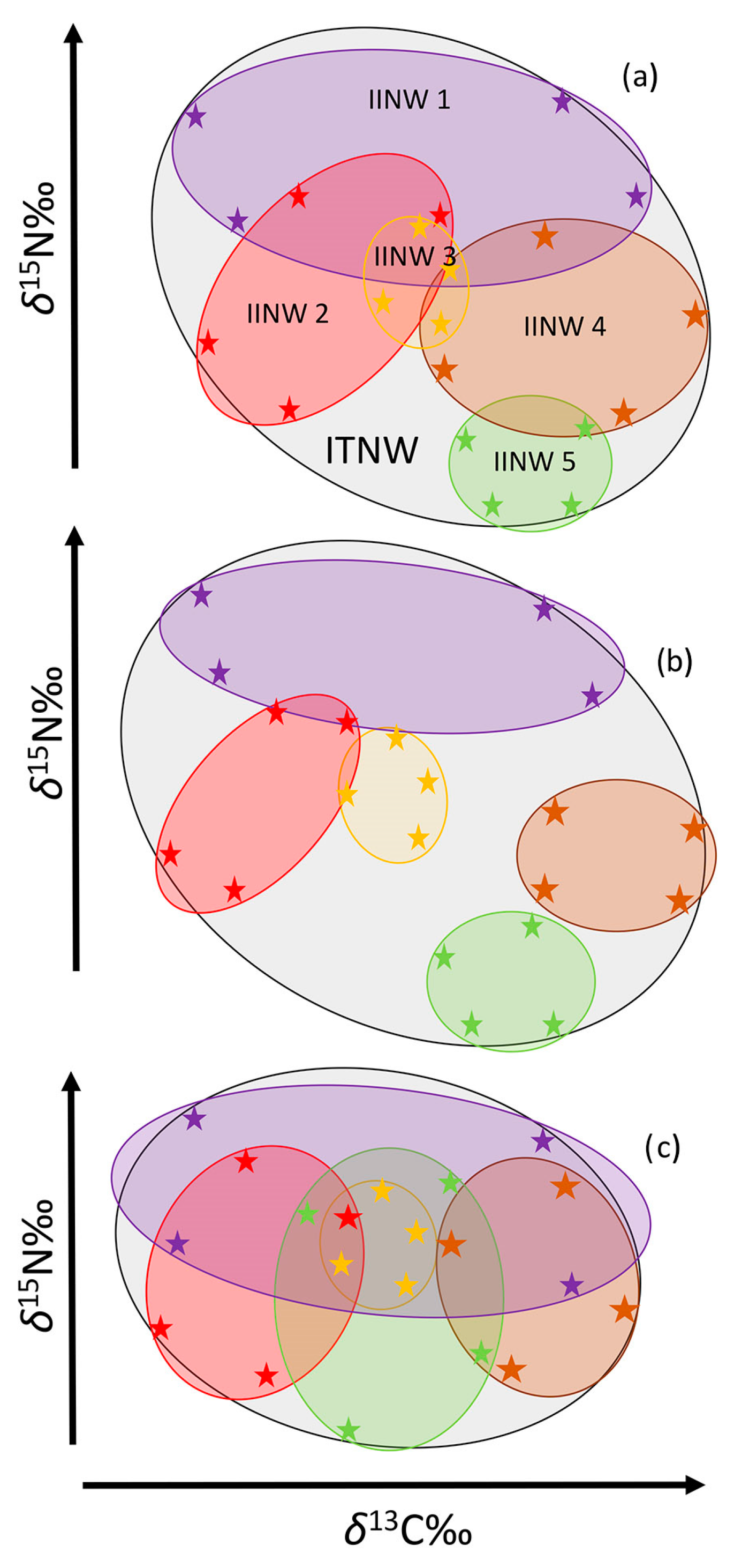 Biology 12 01113 g002