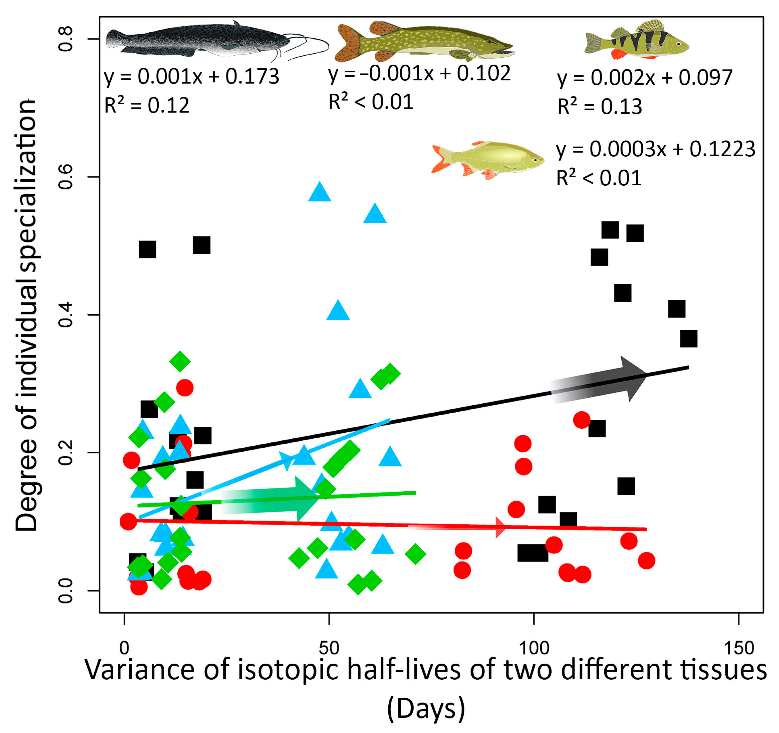 Biology 12 01113 g006