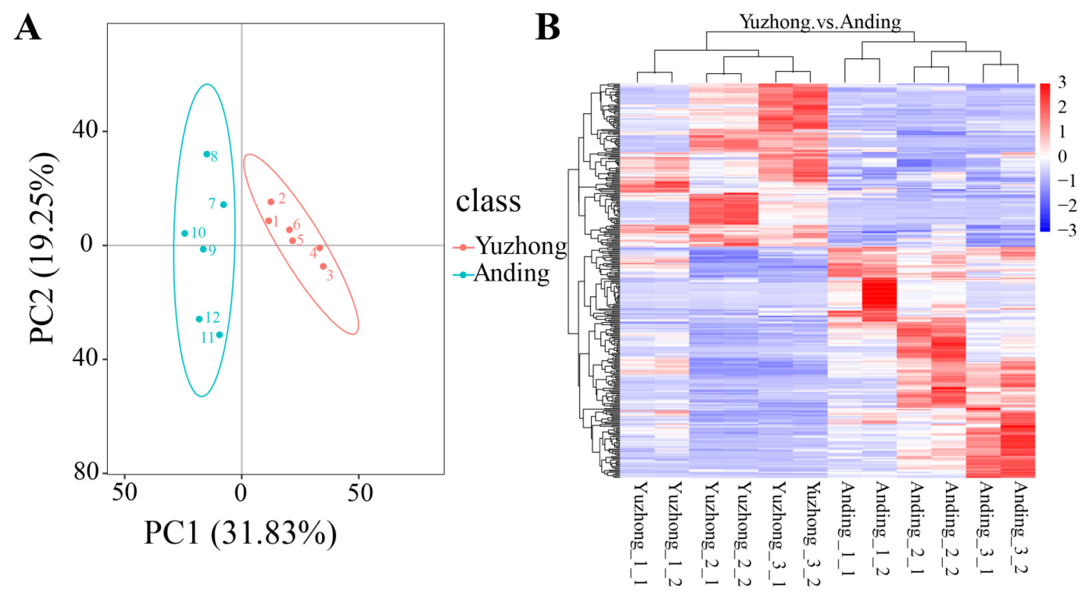 Biology 12 01120 g003