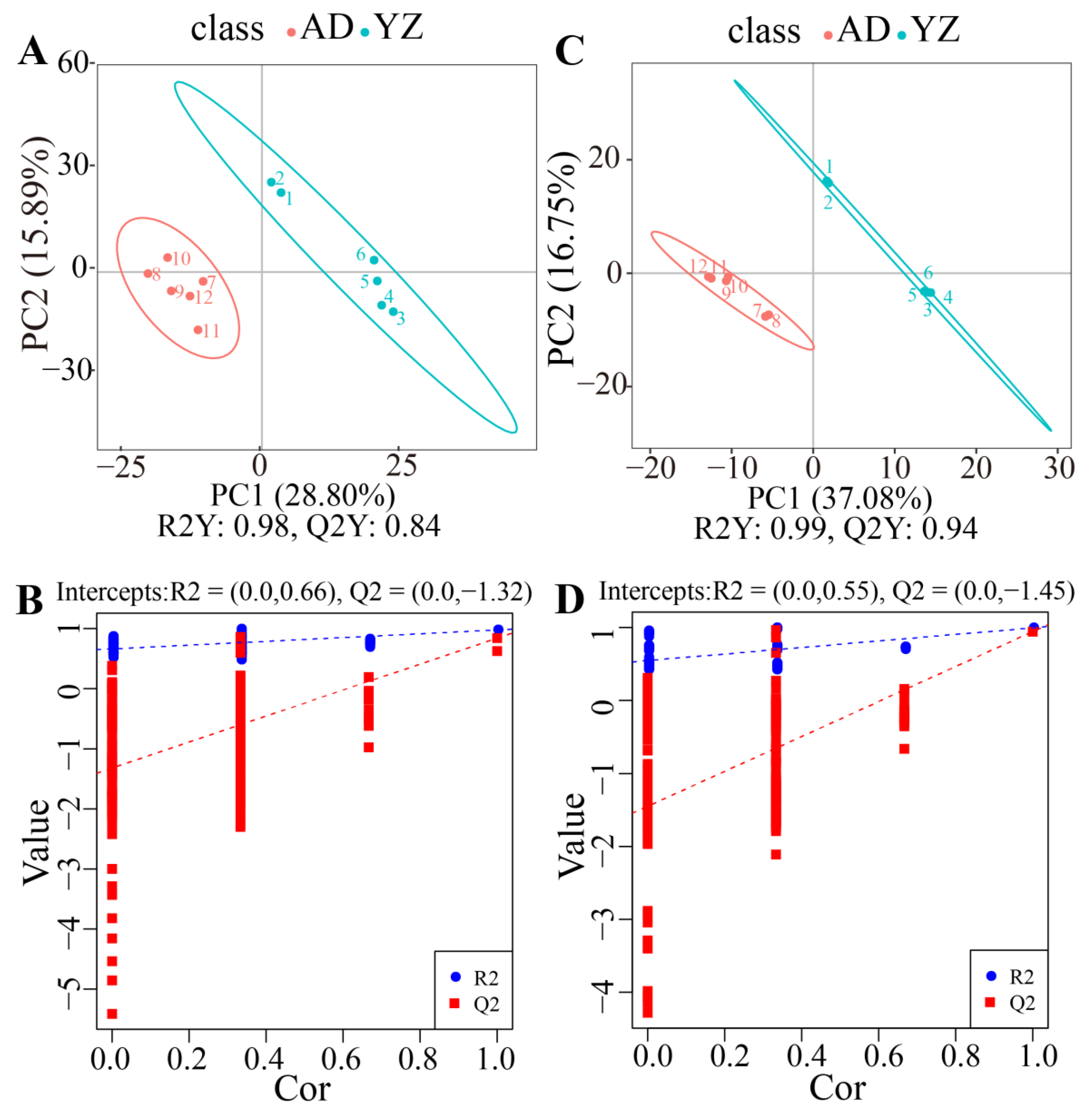Biology 12 01120 g004