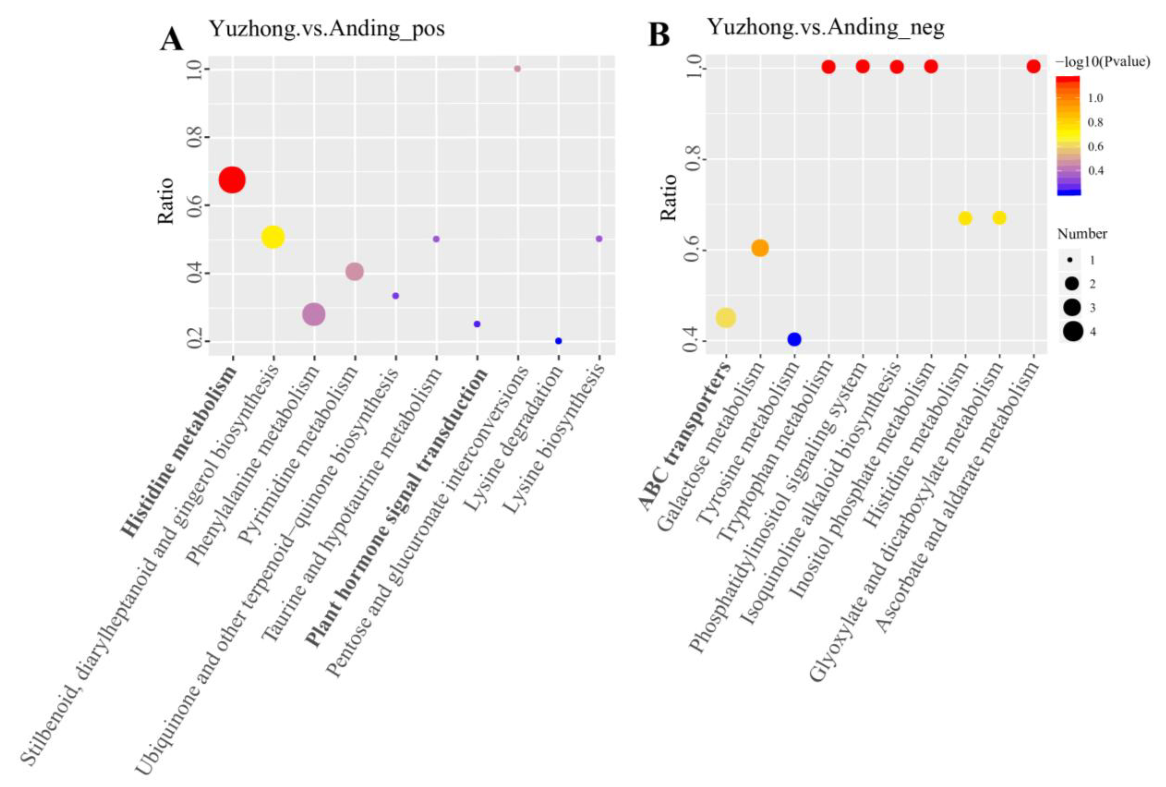 Biology 12 01120 g005