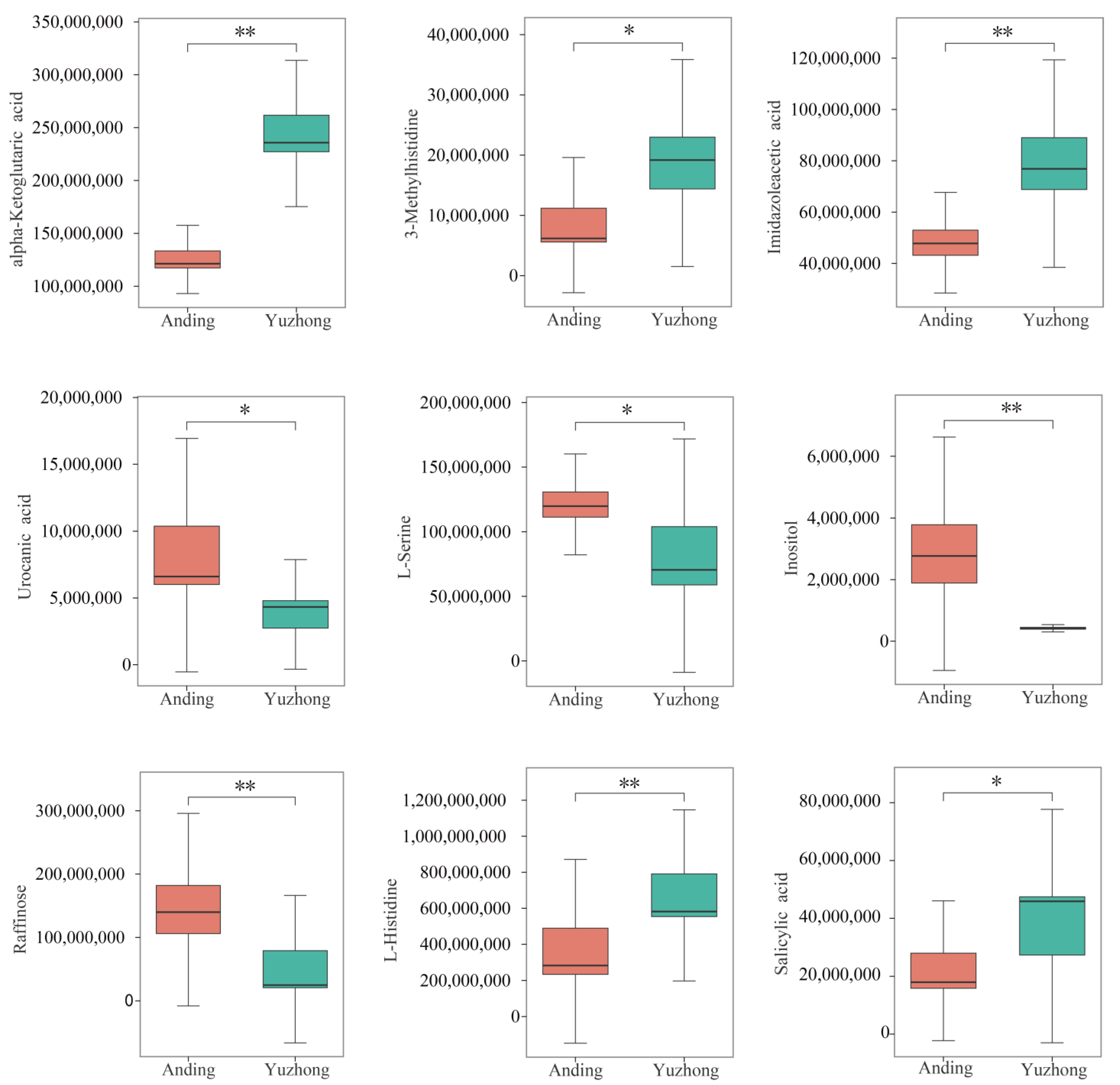 Biology 12 01120 g006