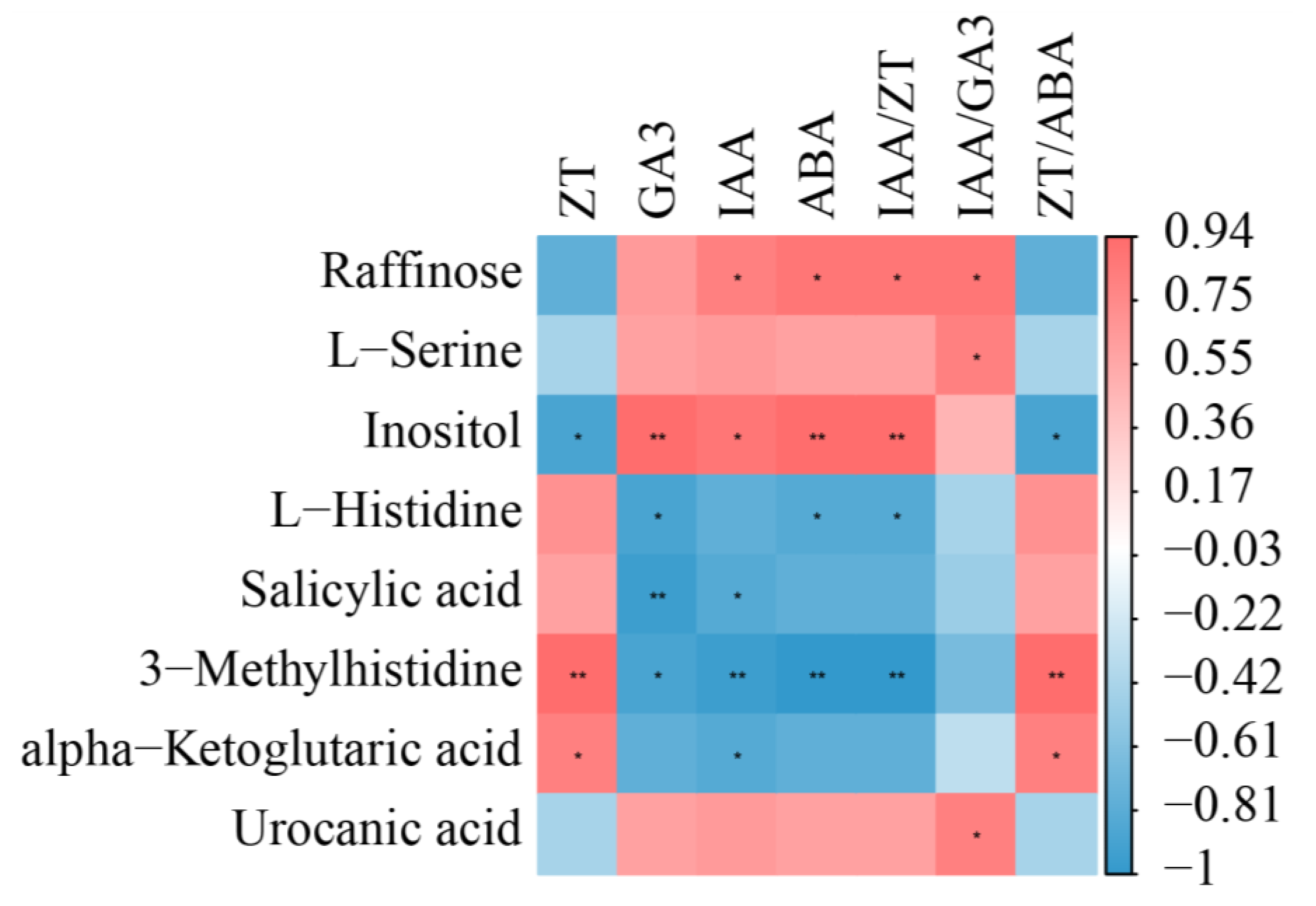Biology 12 01120 g007
