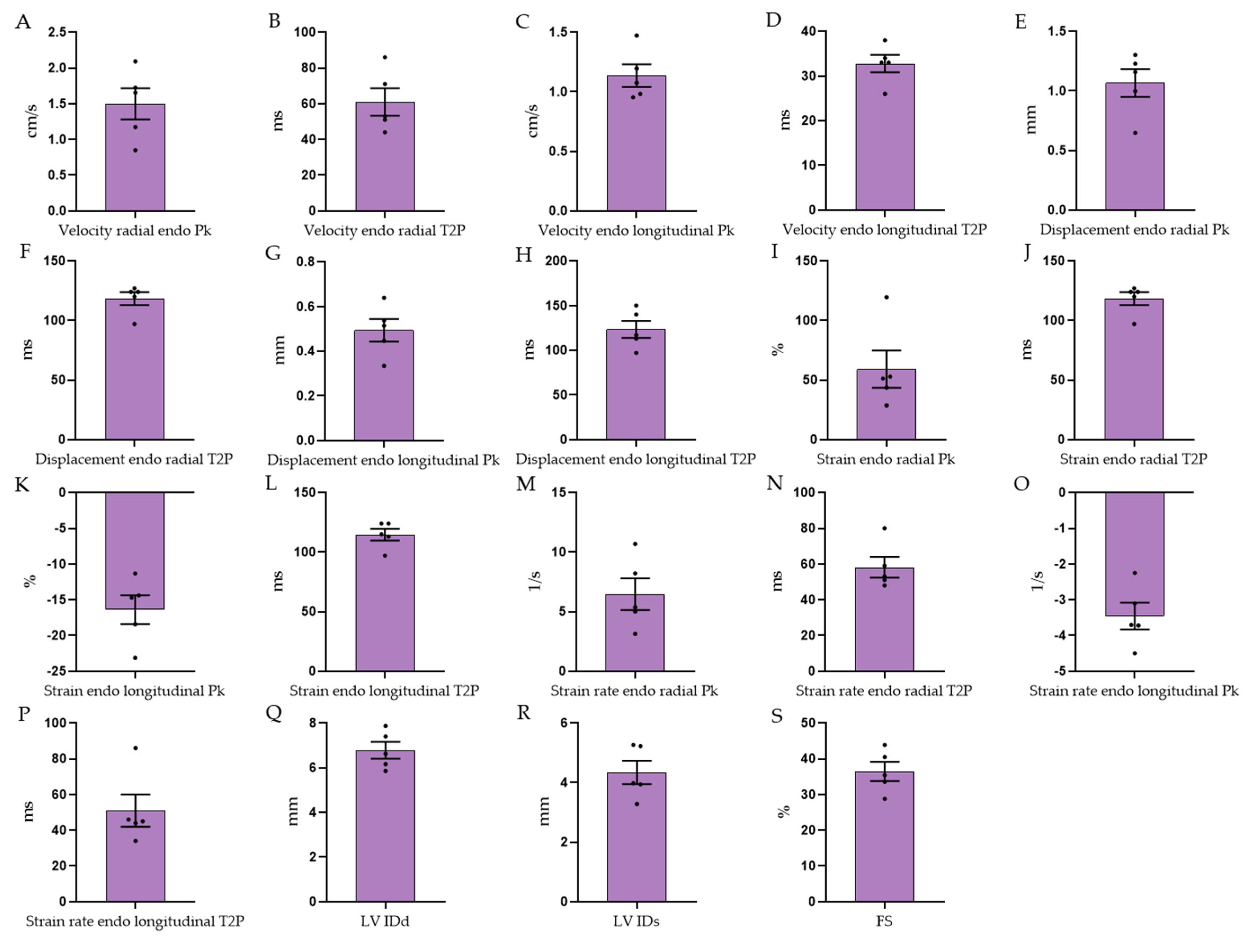 Biology 12 01123 g005a