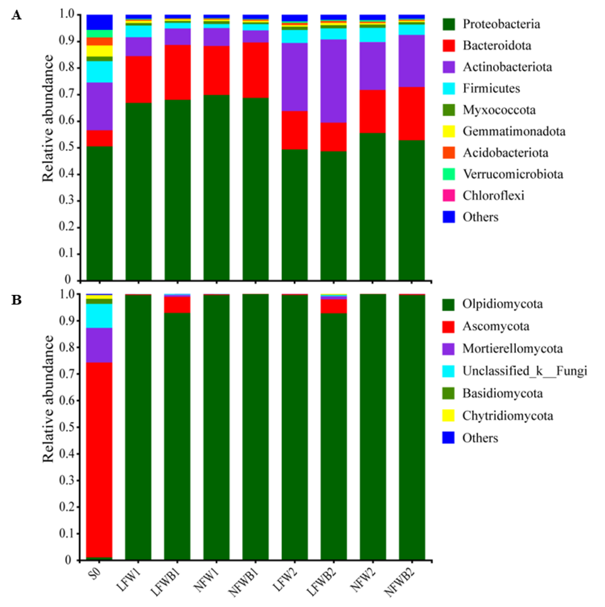 Biology 12 01130 g002