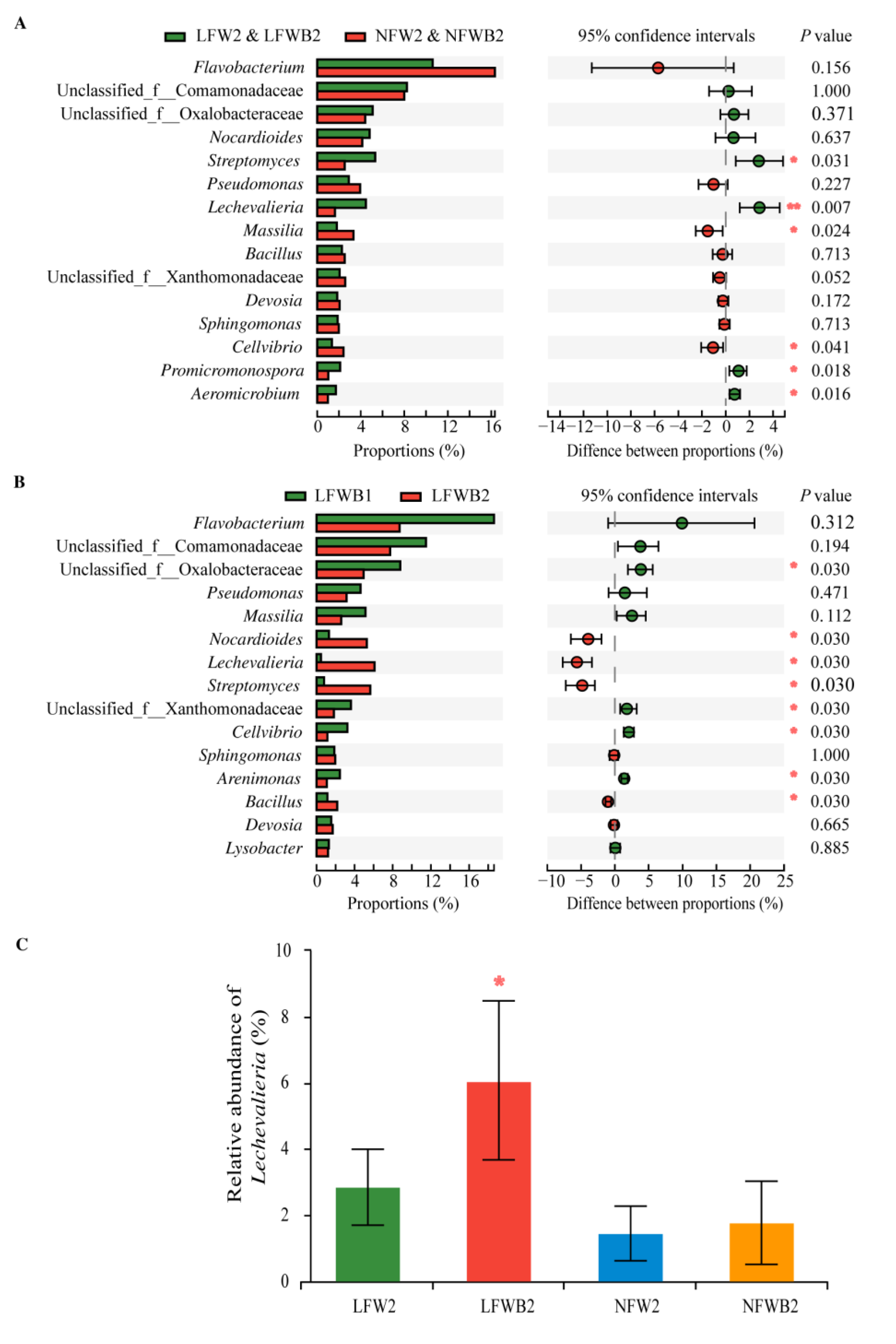 Biology 12 01130 g005