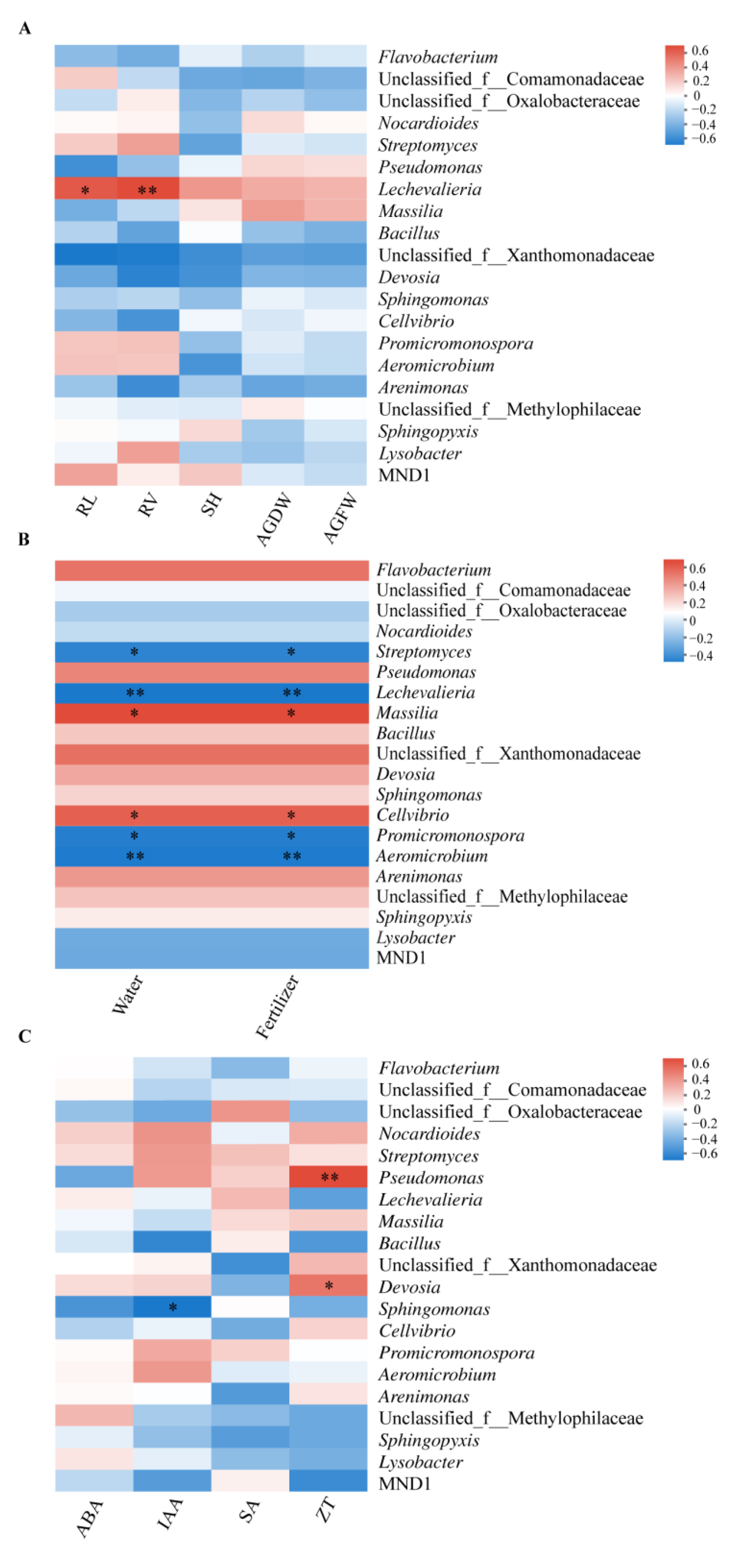 Biology 12 01130 g006