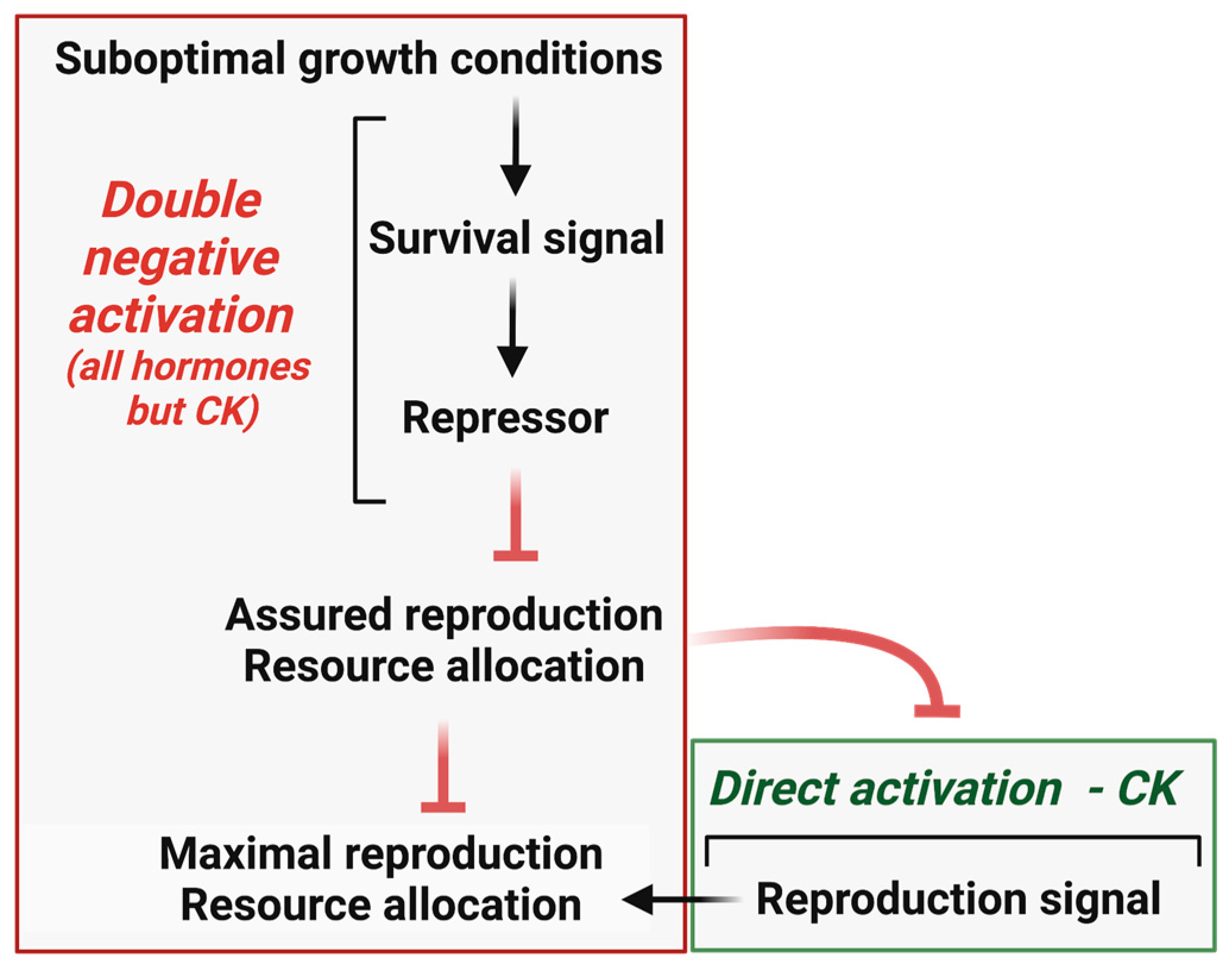 Biology 12 01143 g006