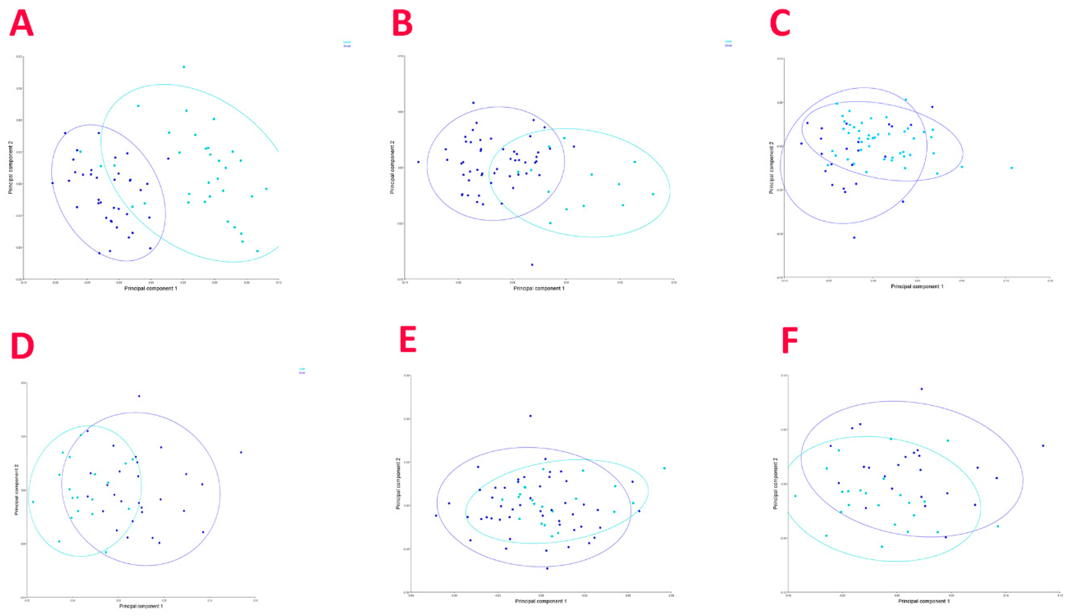Biology 12 01150 g004
