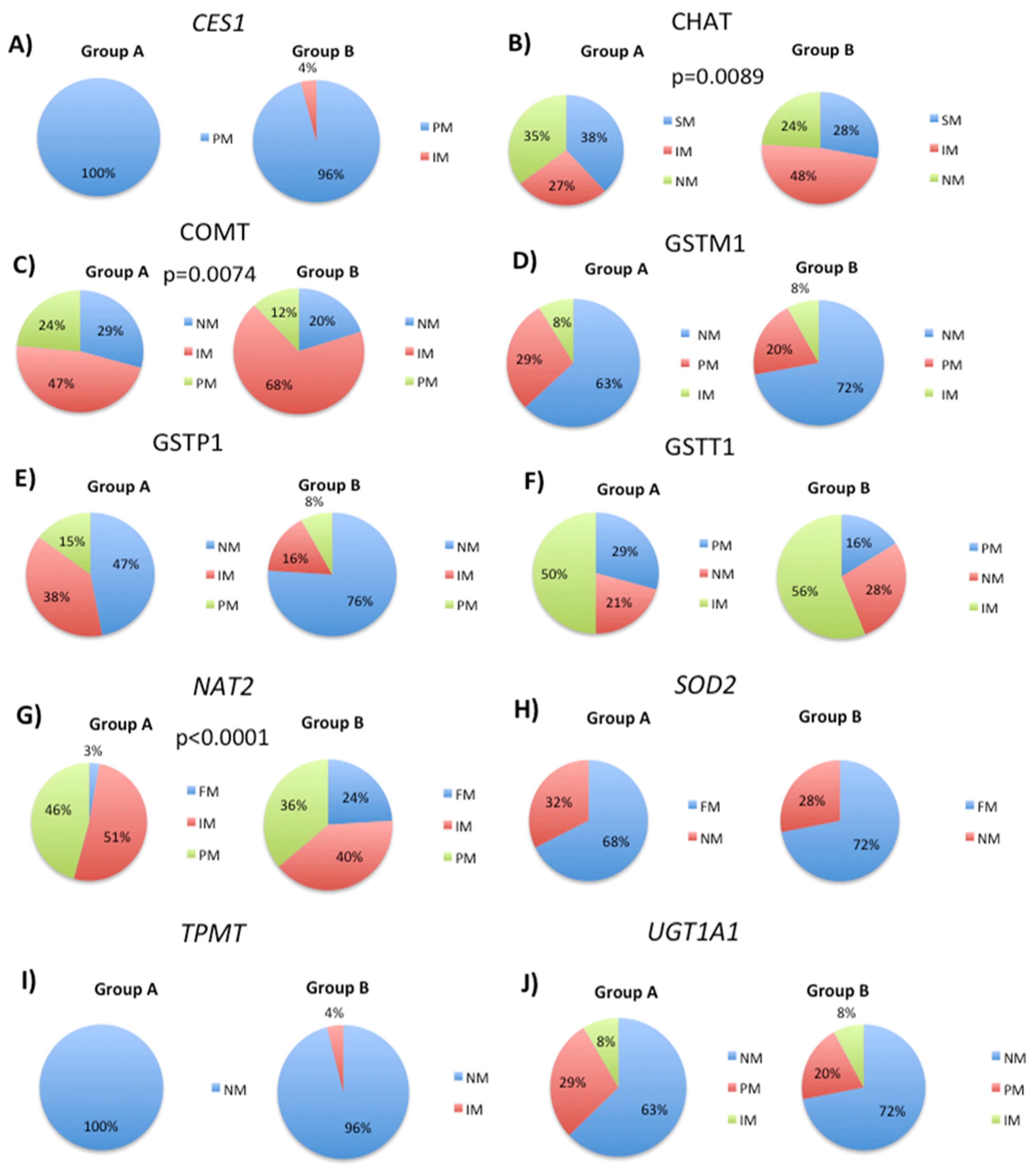 Biology 12 01156 g002 Biology 12 01156 g002