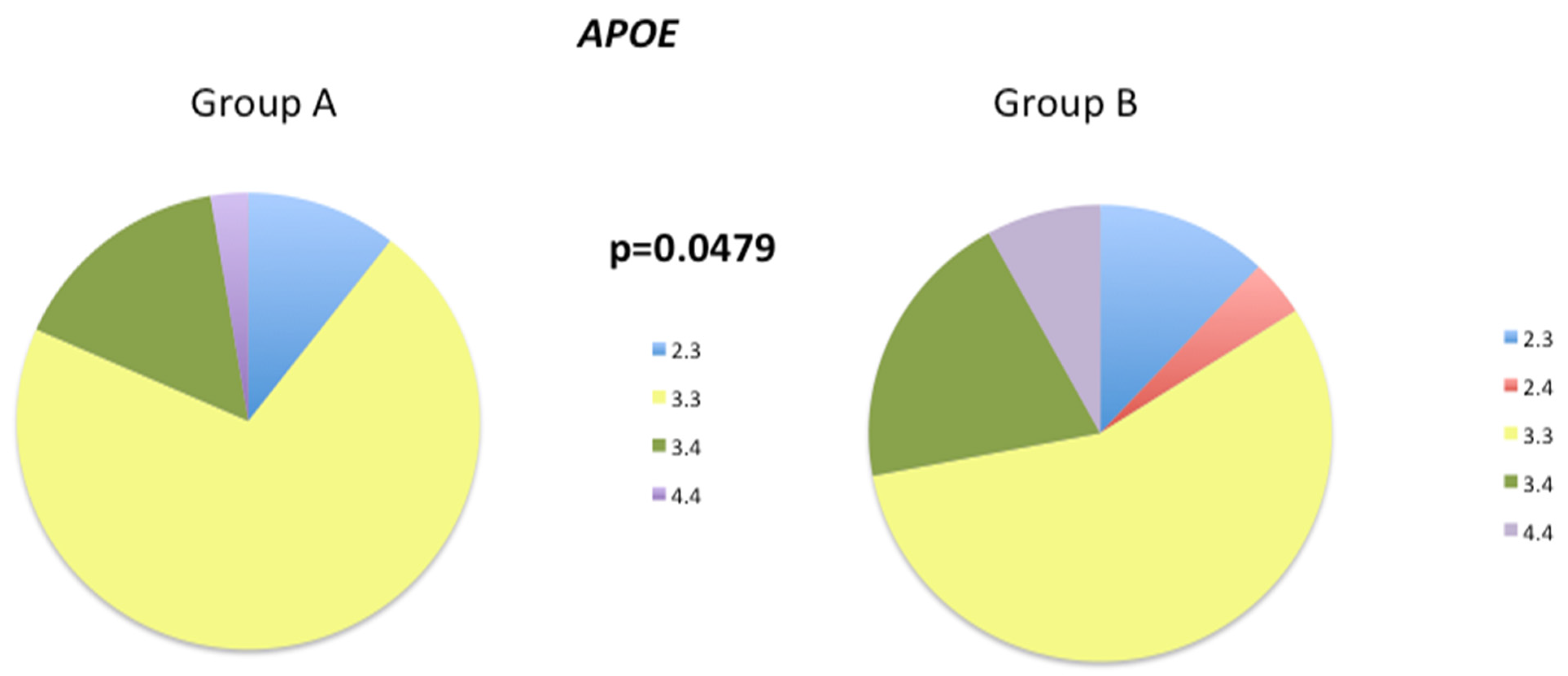 Biology 12 01156 g004 Biology 12 01156 g004