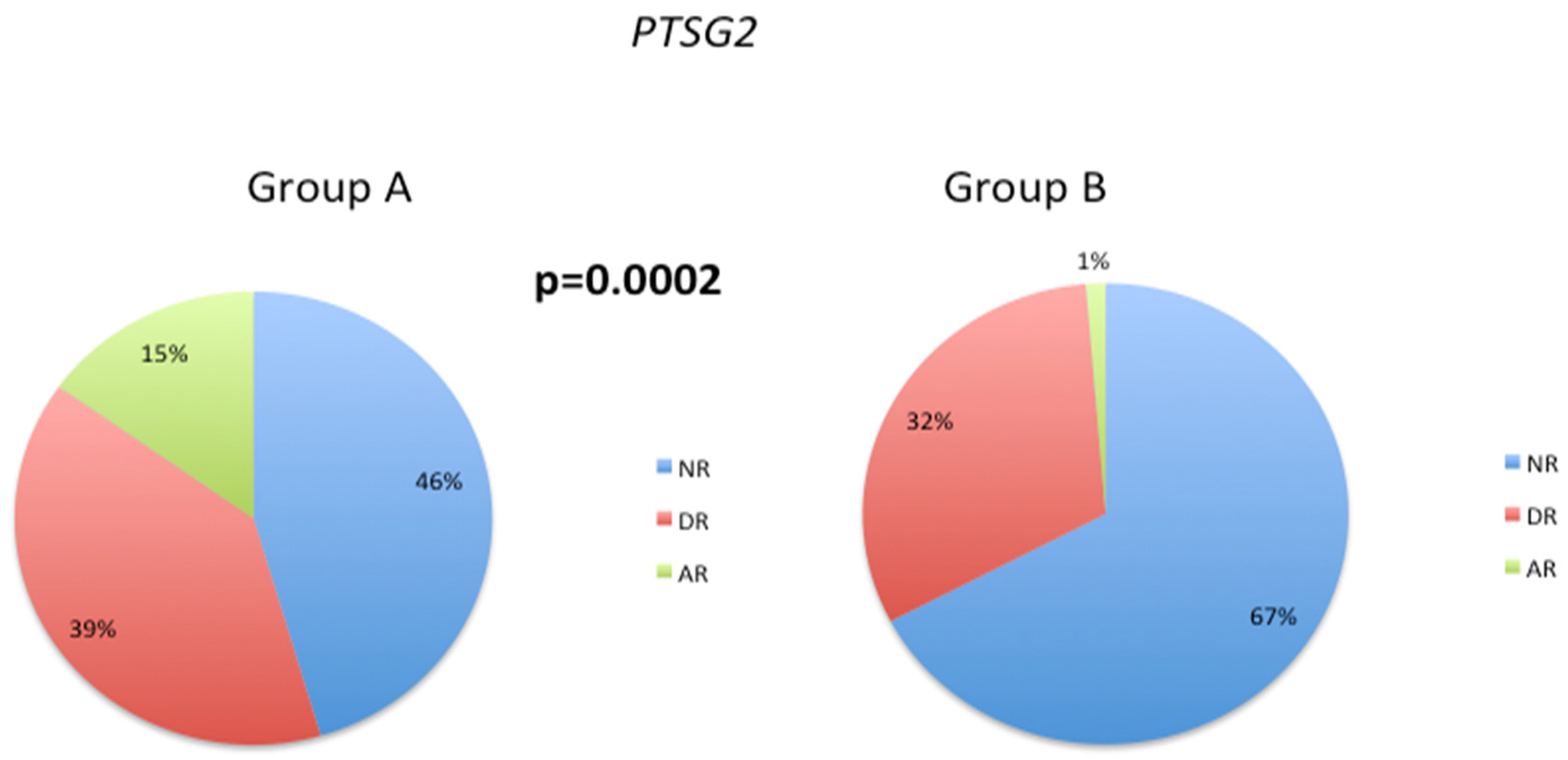 Biology 12 01156 g006 Biology 12 01156 g006