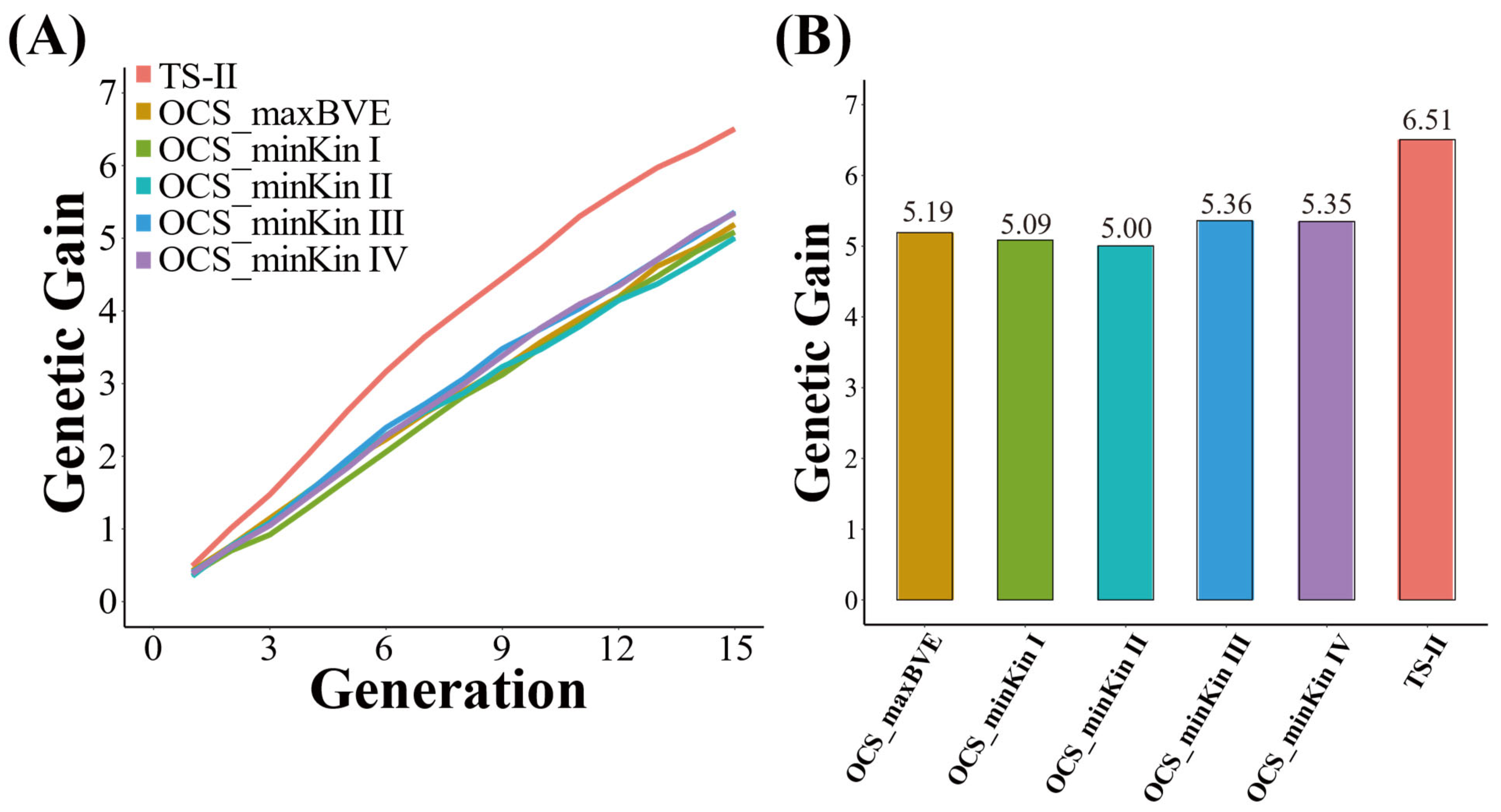 Biology 12 01157 g004