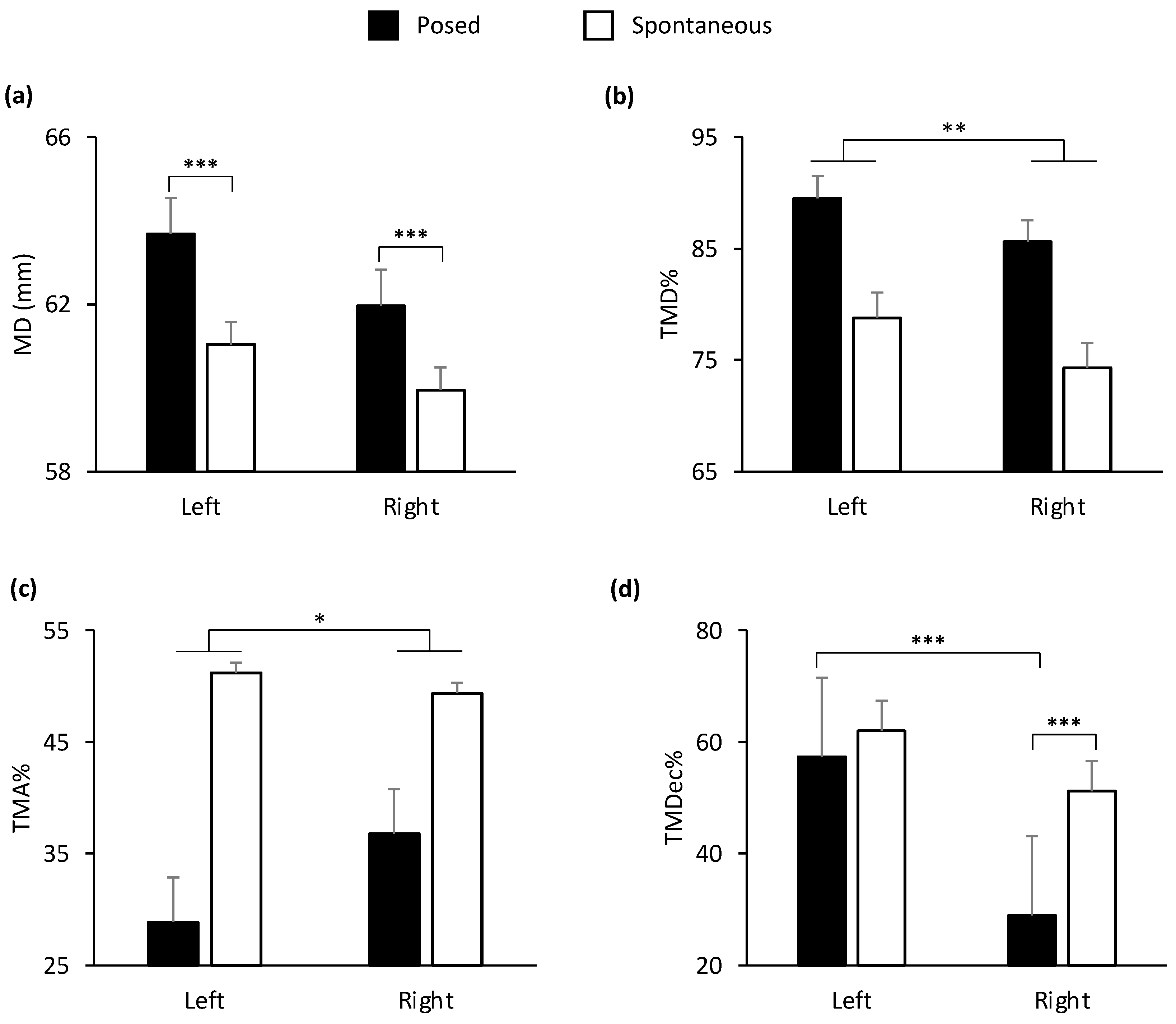 Biology 12 01160 g005
