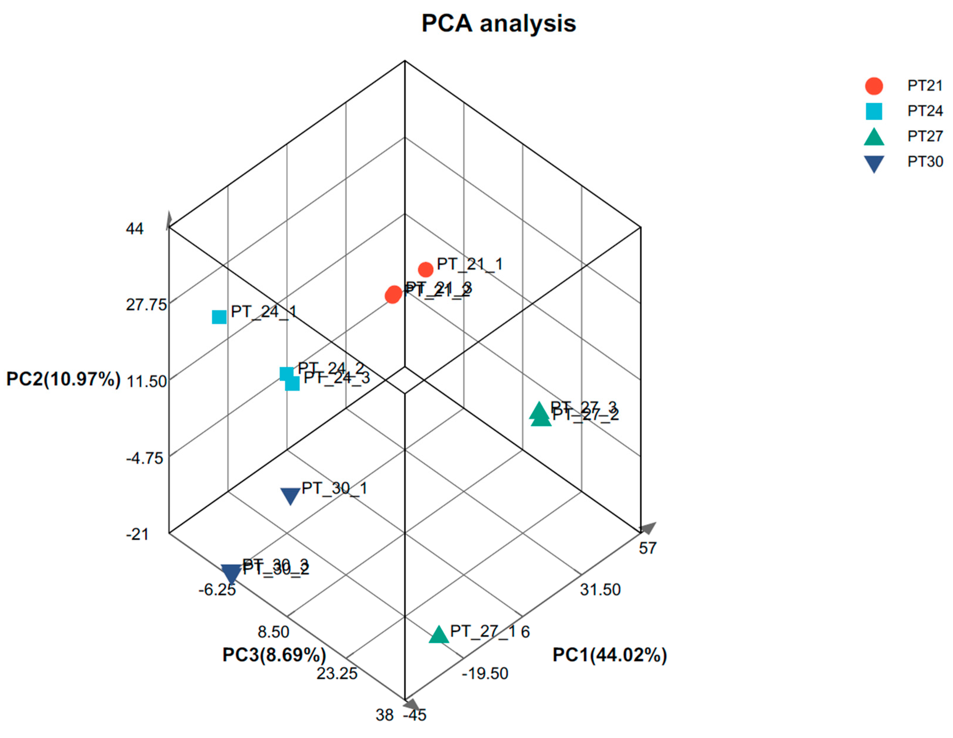 Biology 12 01161 g002