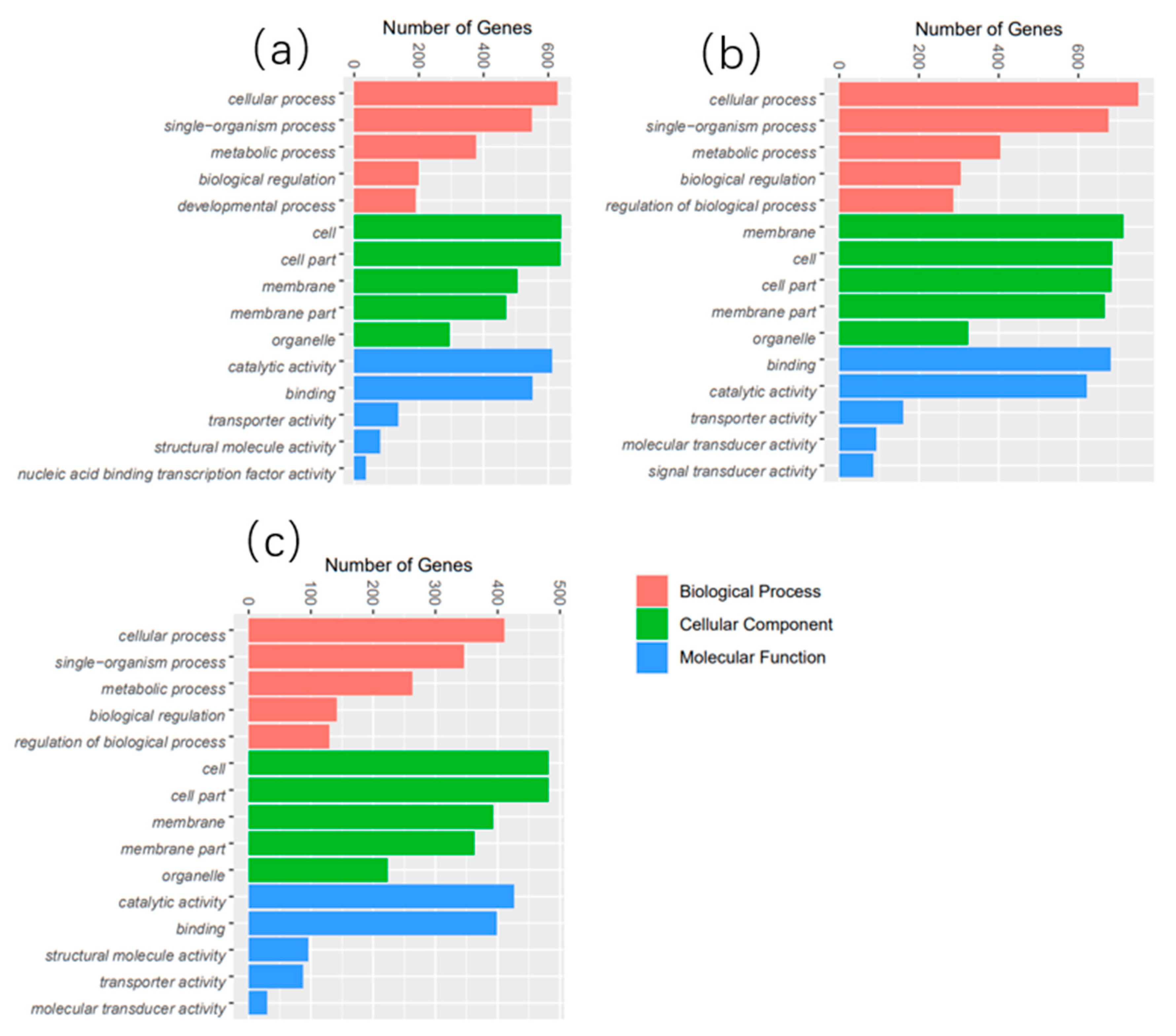 Biology 12 01161 g003