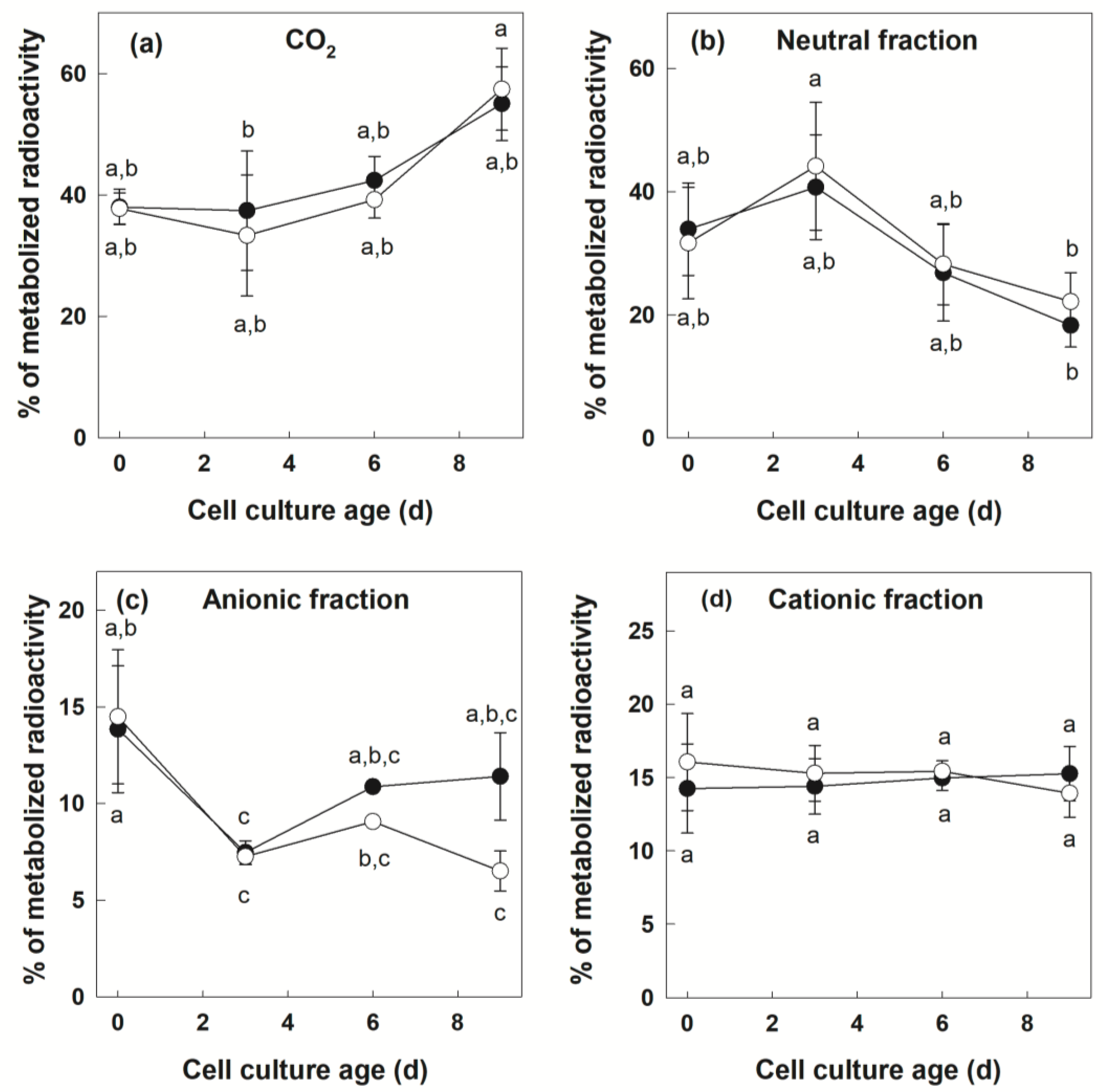 Biology 12 01190 g002