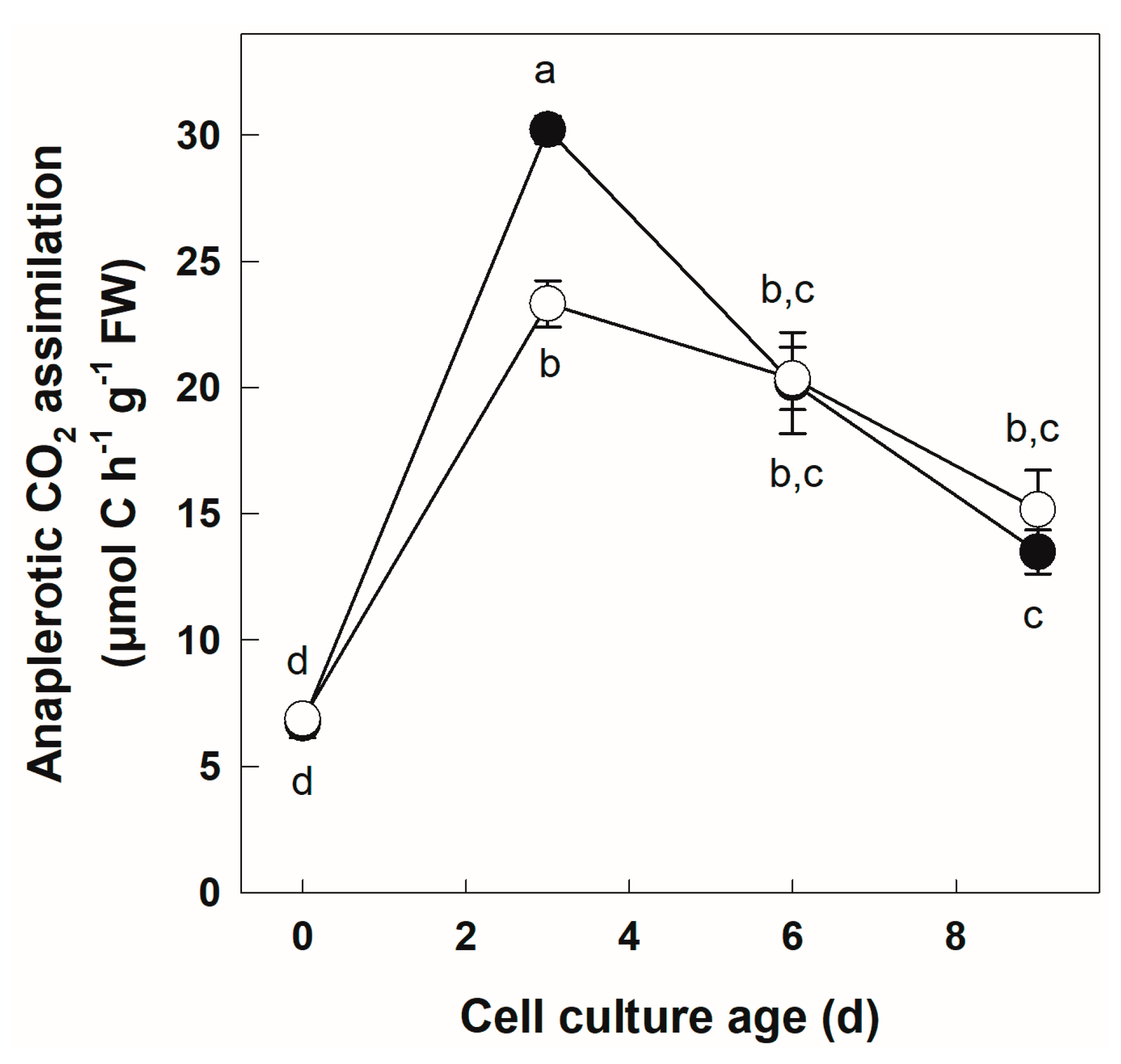 Biology 12 01190 g004
