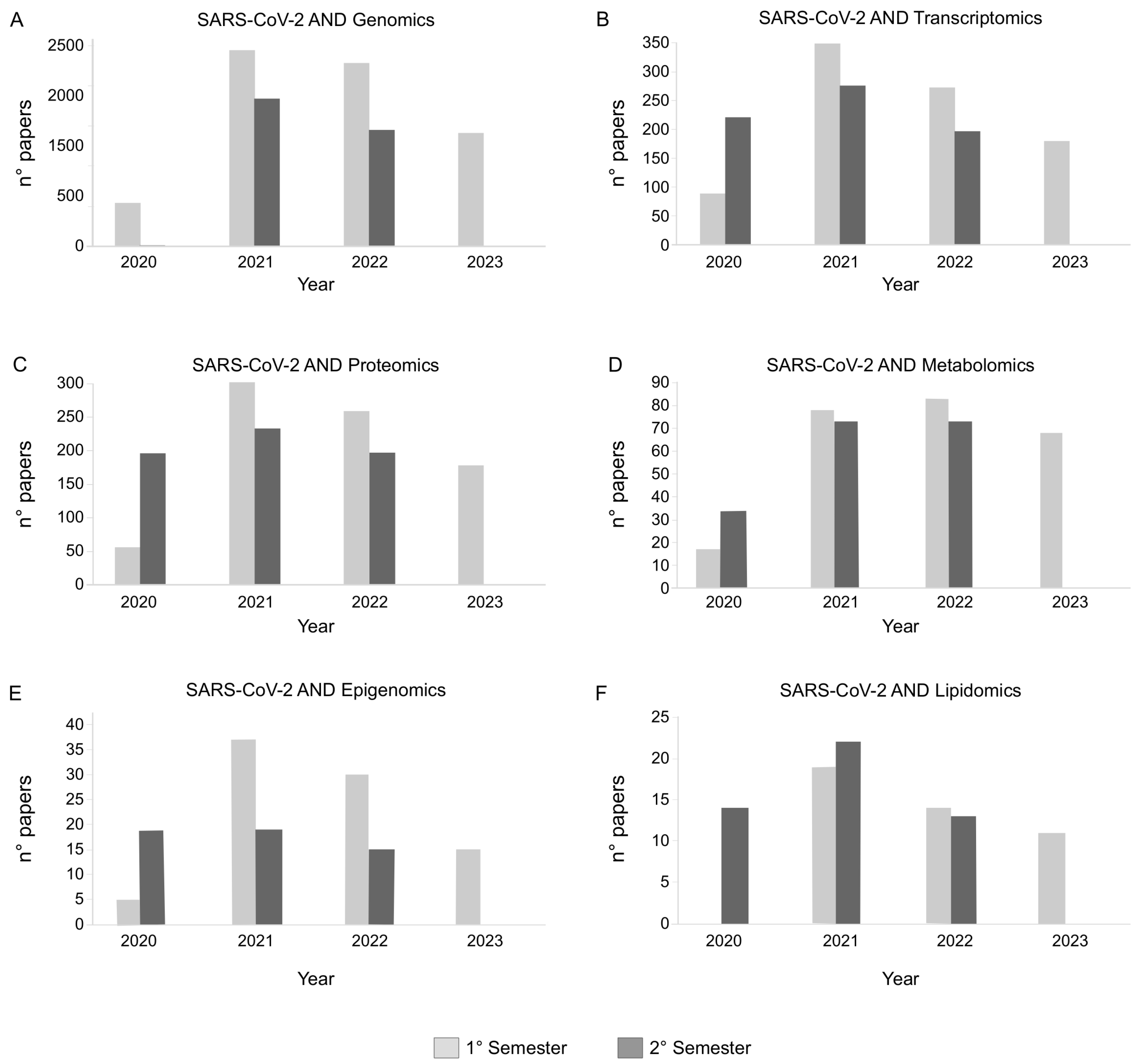 Biology 12 01196 g003