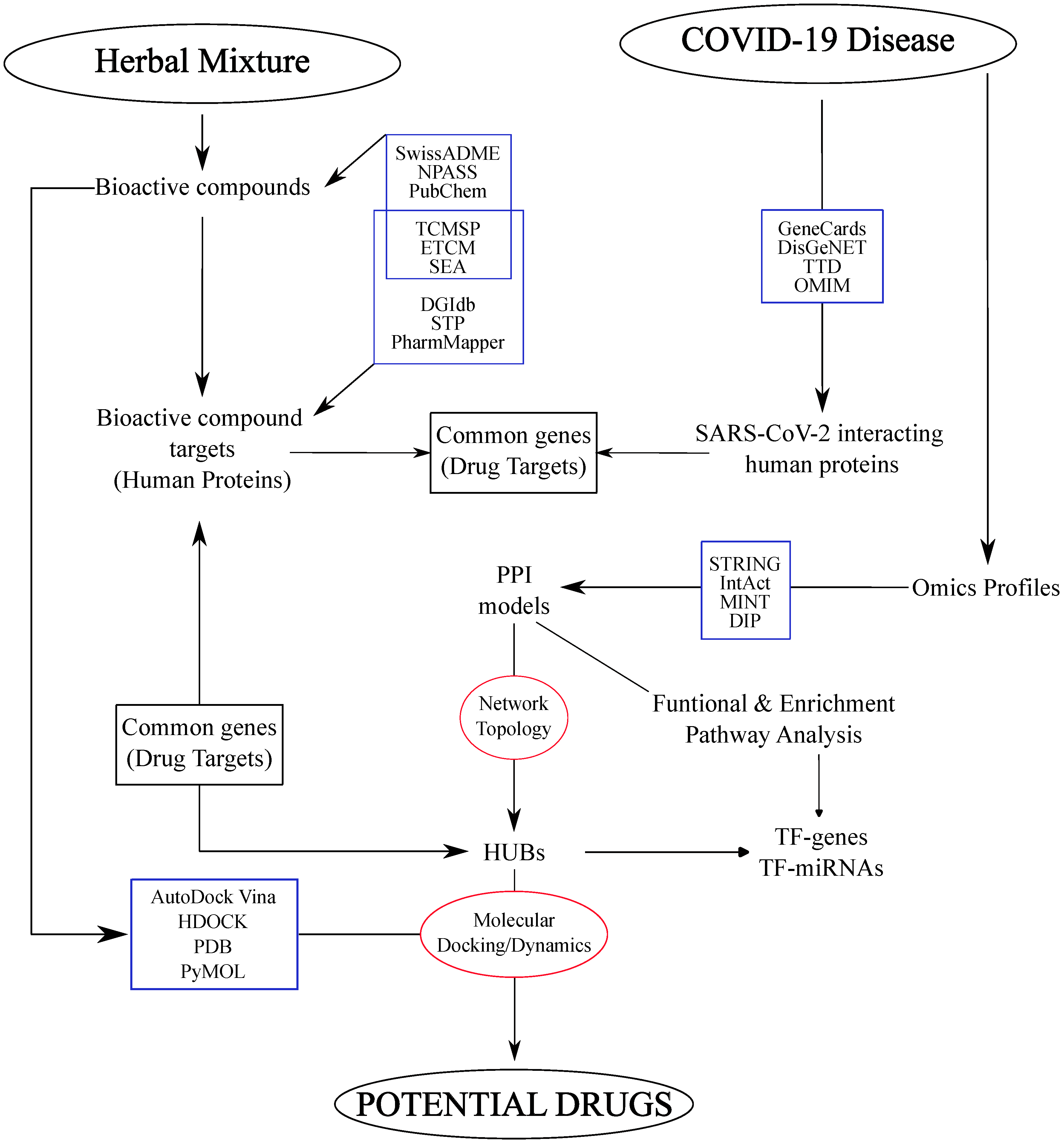 Biology 12 01196 g004