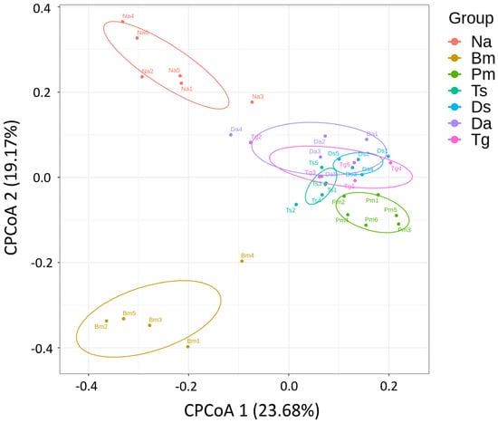 Comparative analysis of intestinal bacteria among venom secretion and  non-secrection snakes