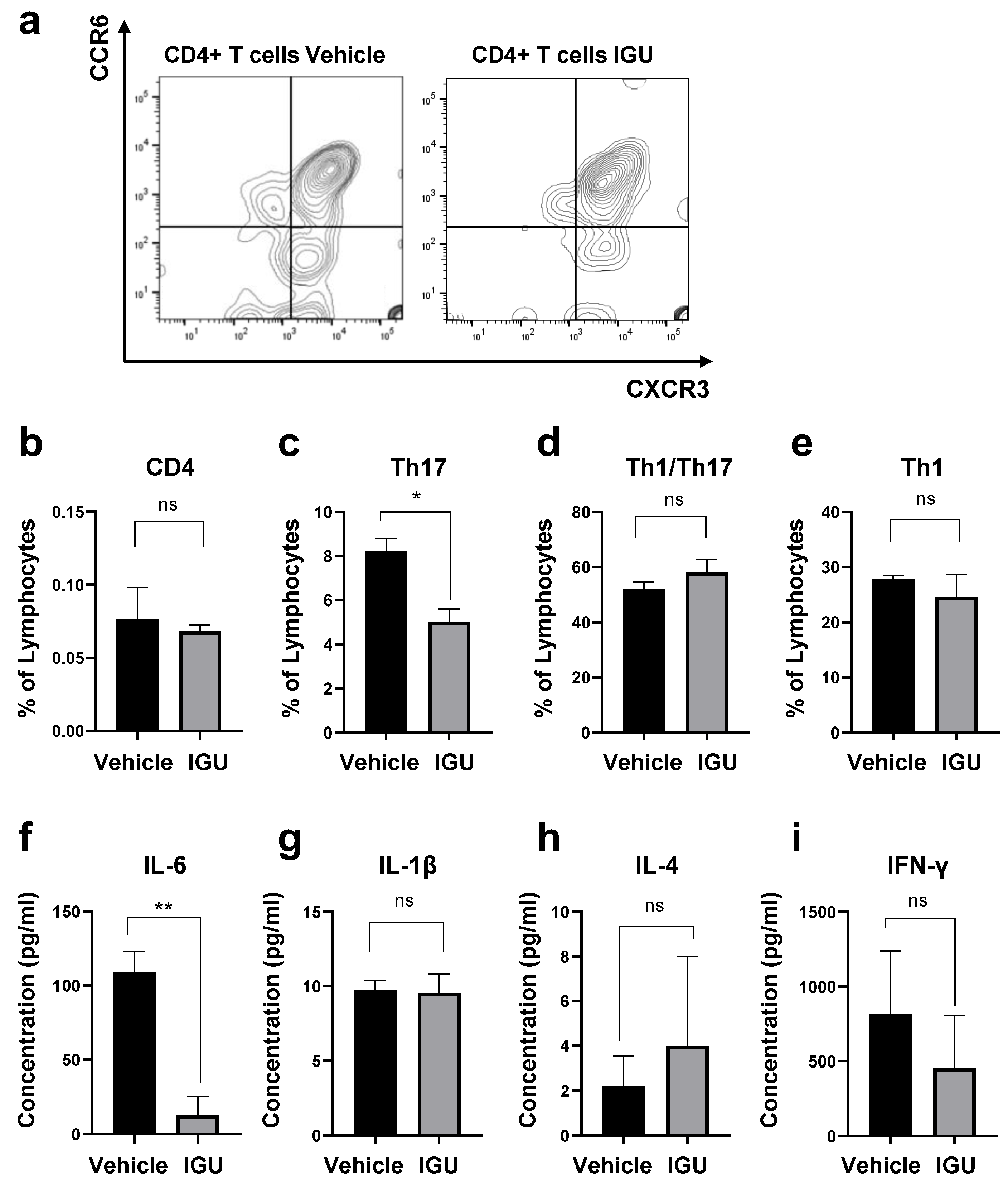 Biology 12 01217 g005