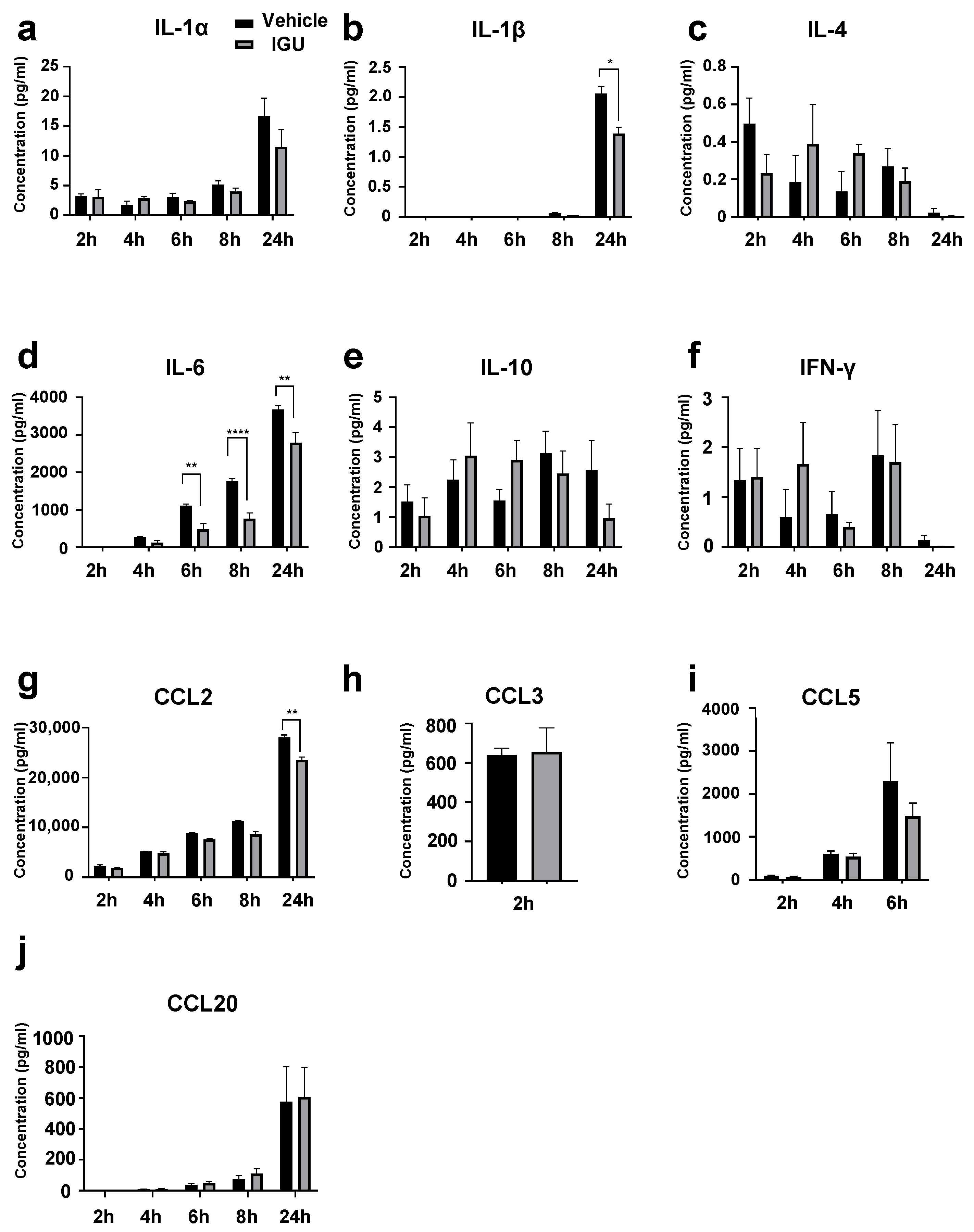 Biology 12 01217 g006