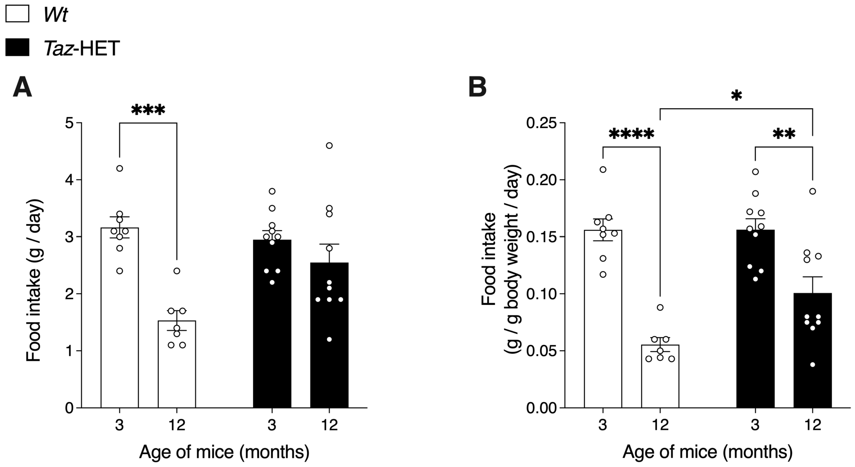 Biology 12 01238 g003