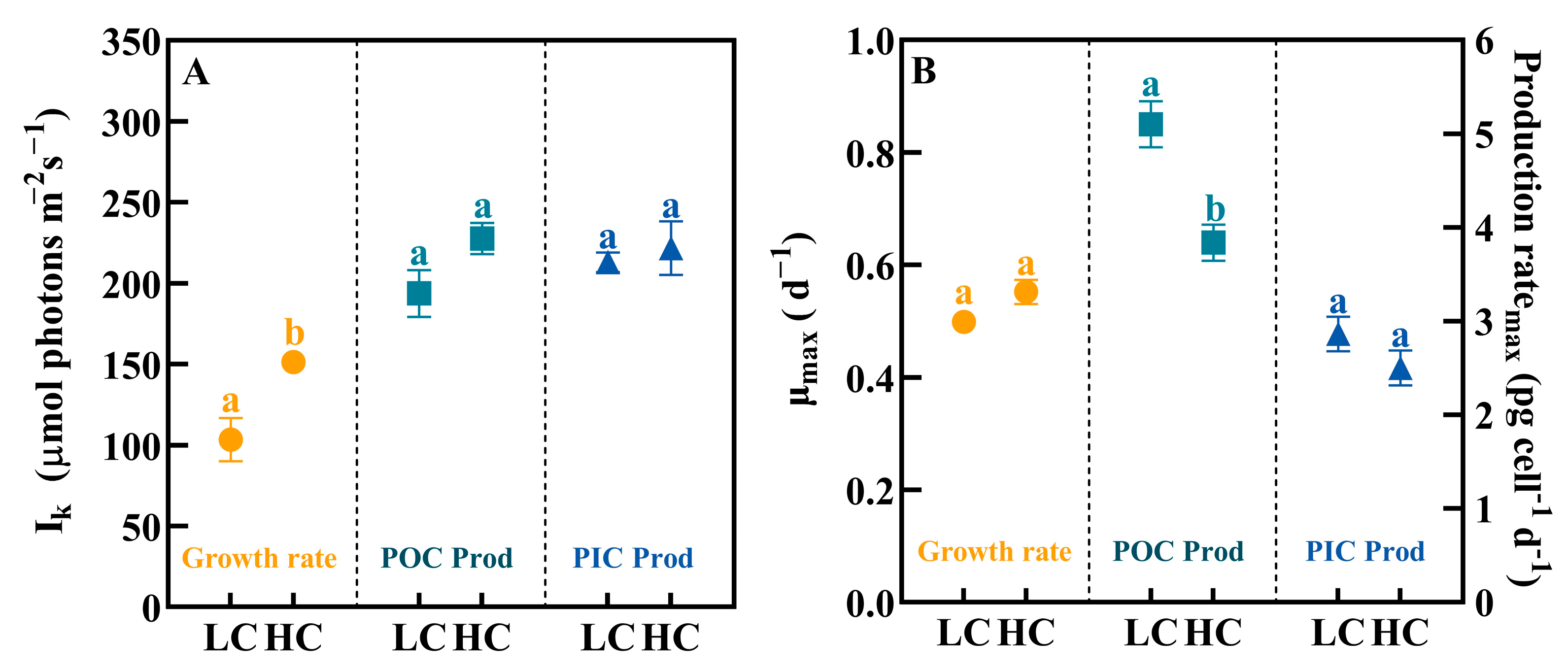 Biology 12 01249 g002